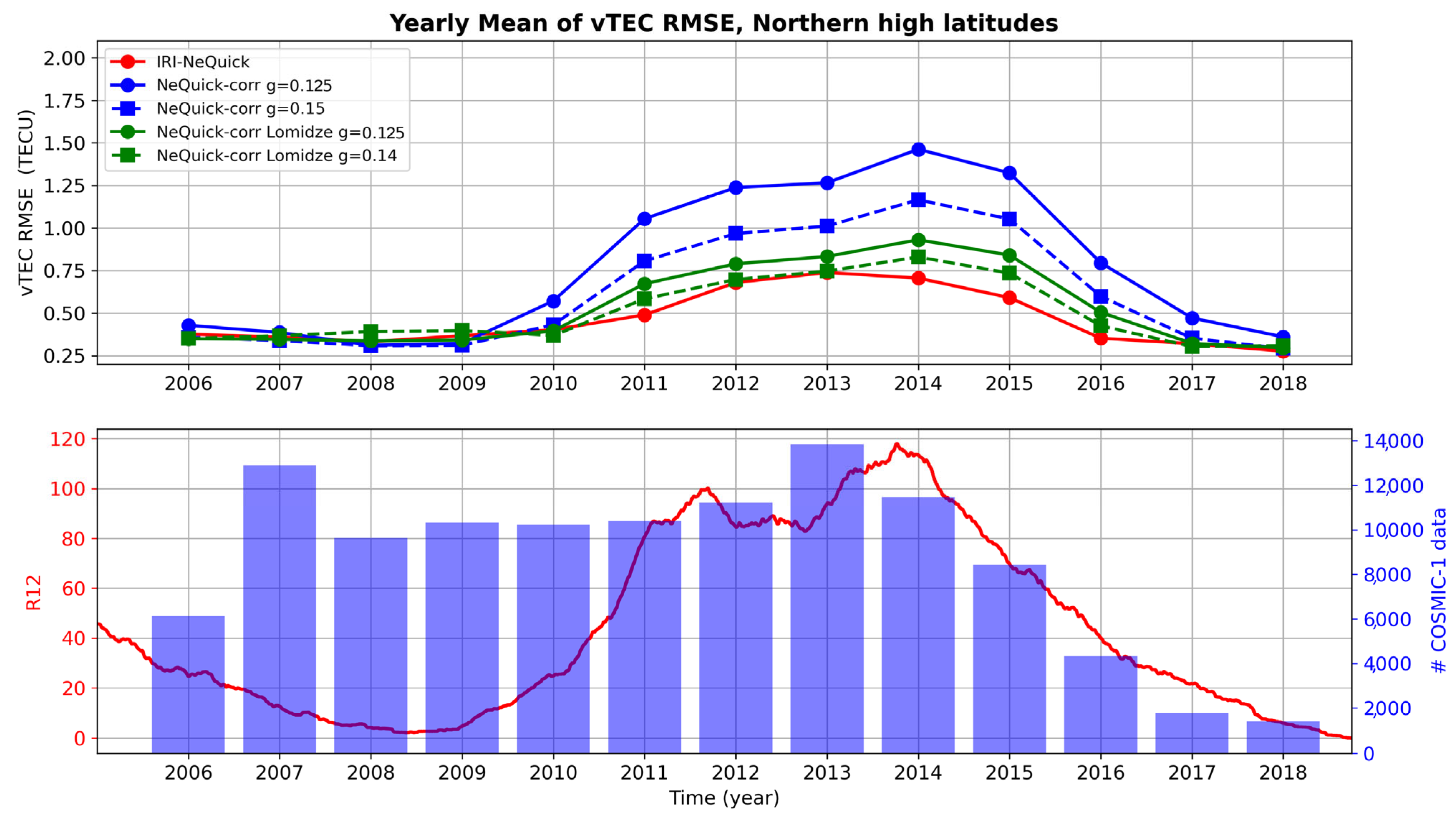 Atmosphere 15 00498 g010