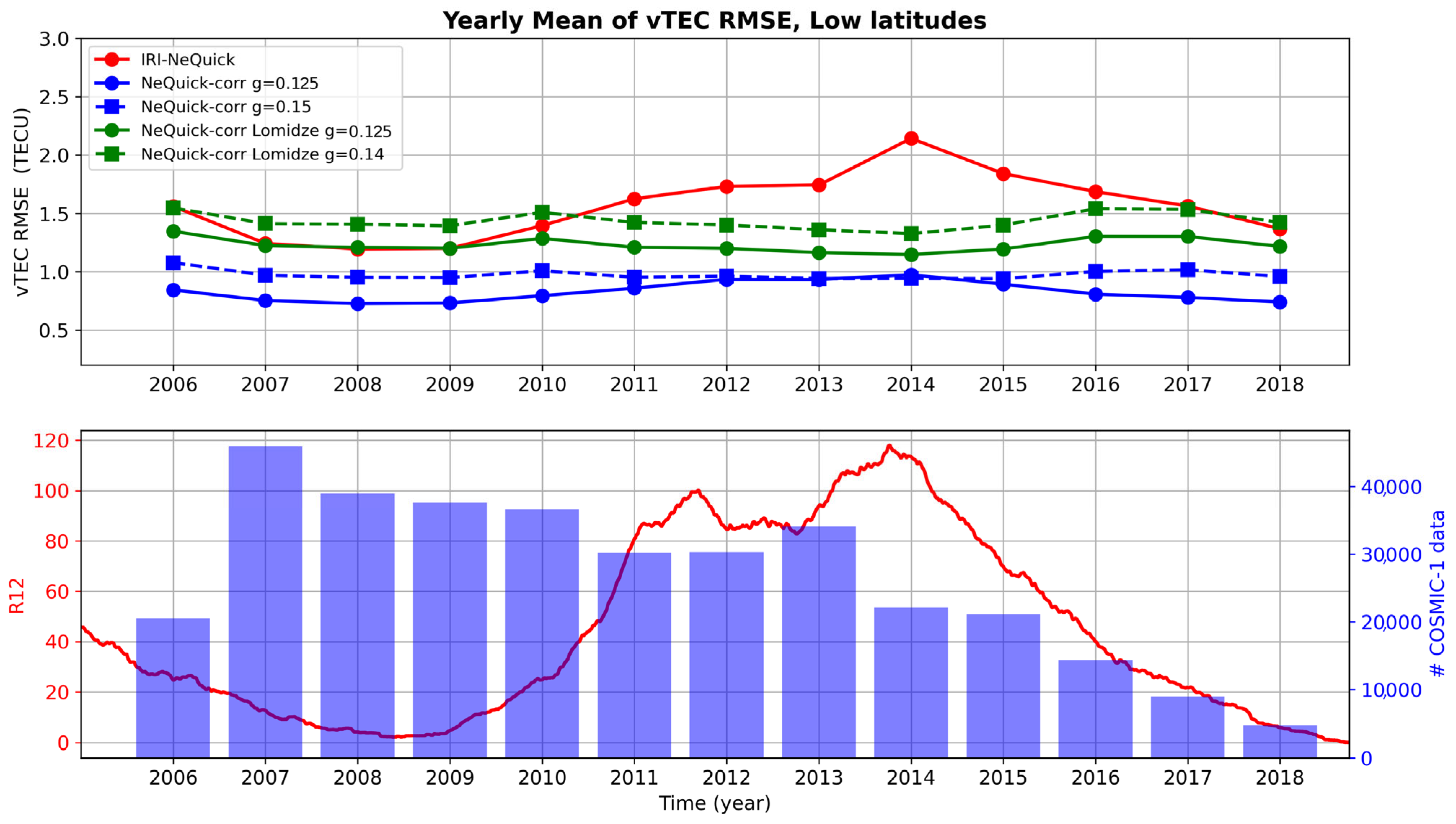 Atmosphere 15 00498 g012