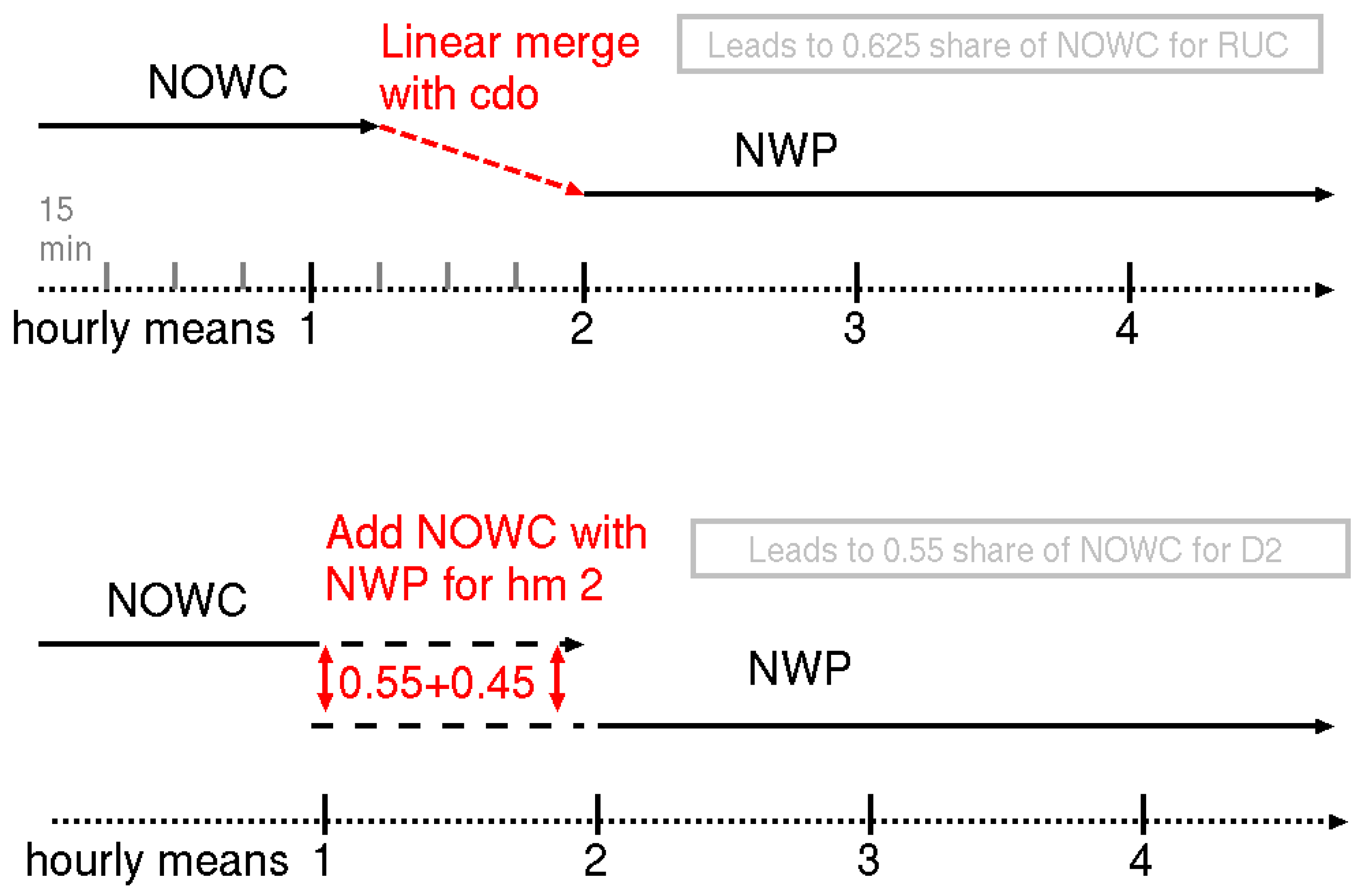 Atmosphere 15 00499 g005