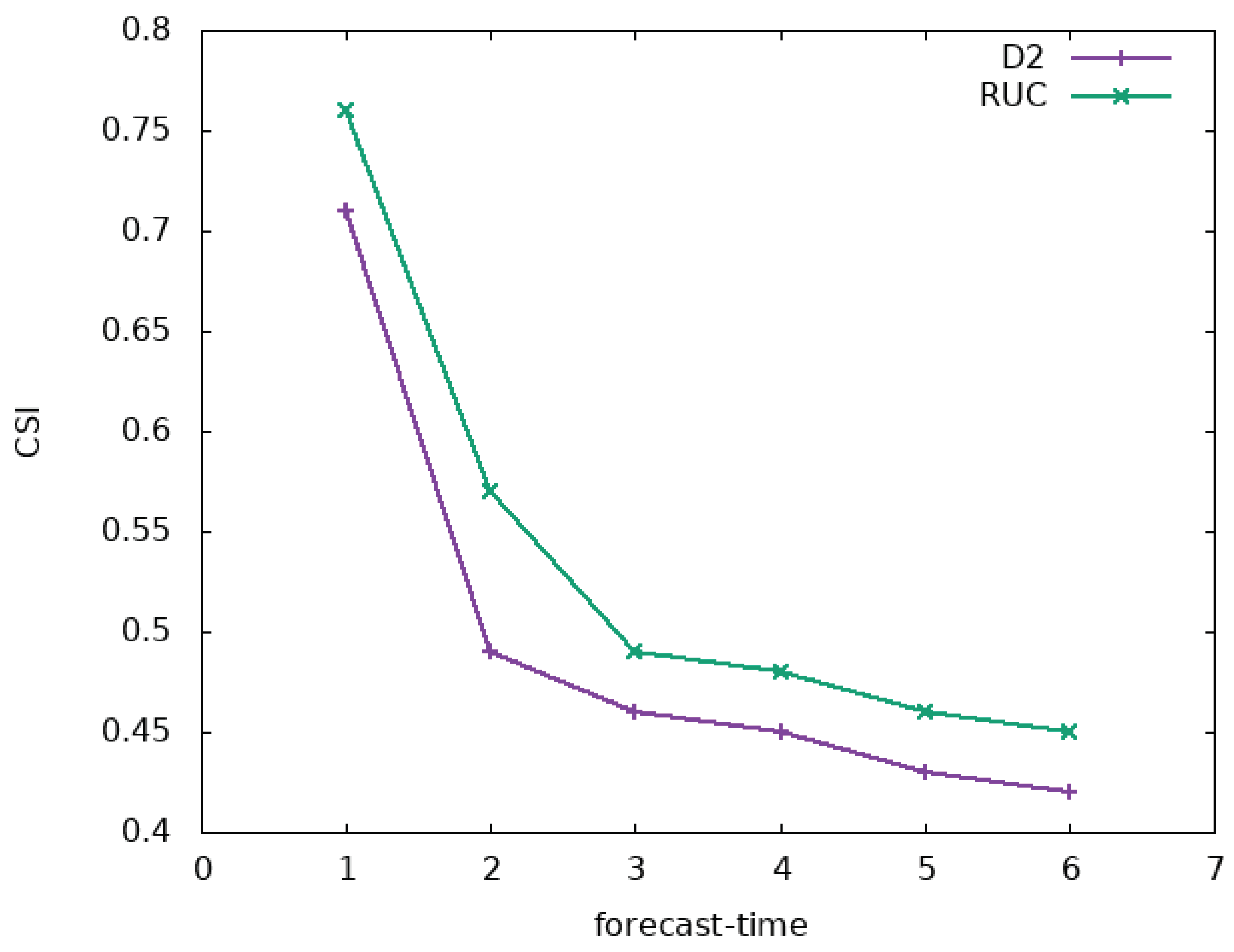 Atmosphere 15 00499 g006