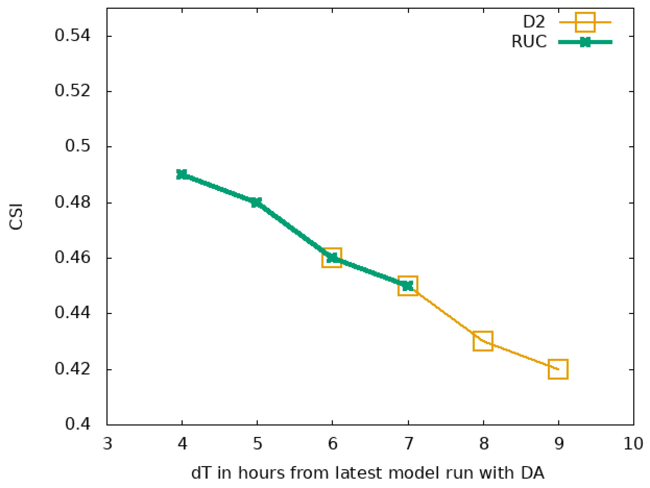Atmosphere 15 00499 g008