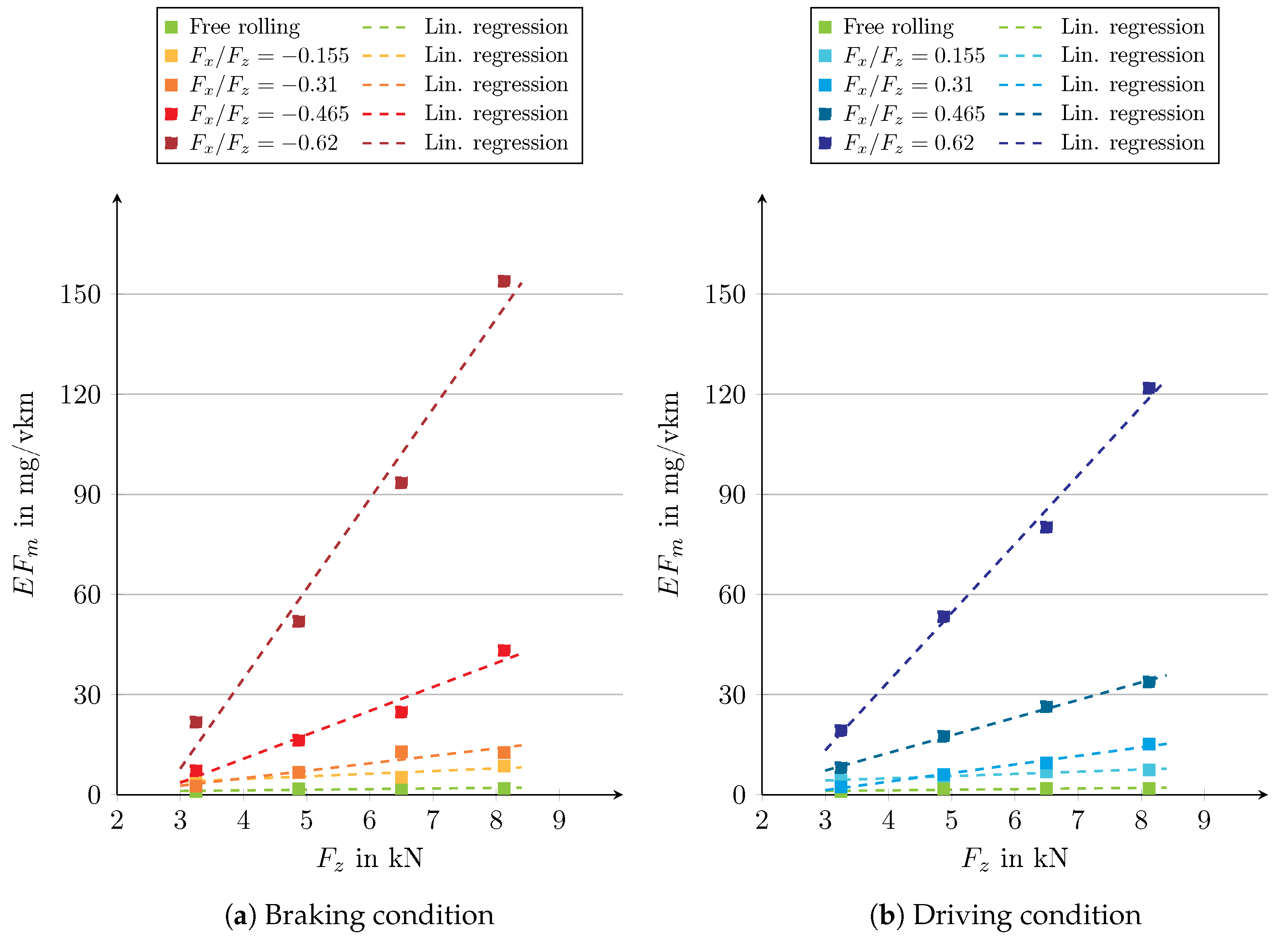 Atmosphere 15 00502 g003