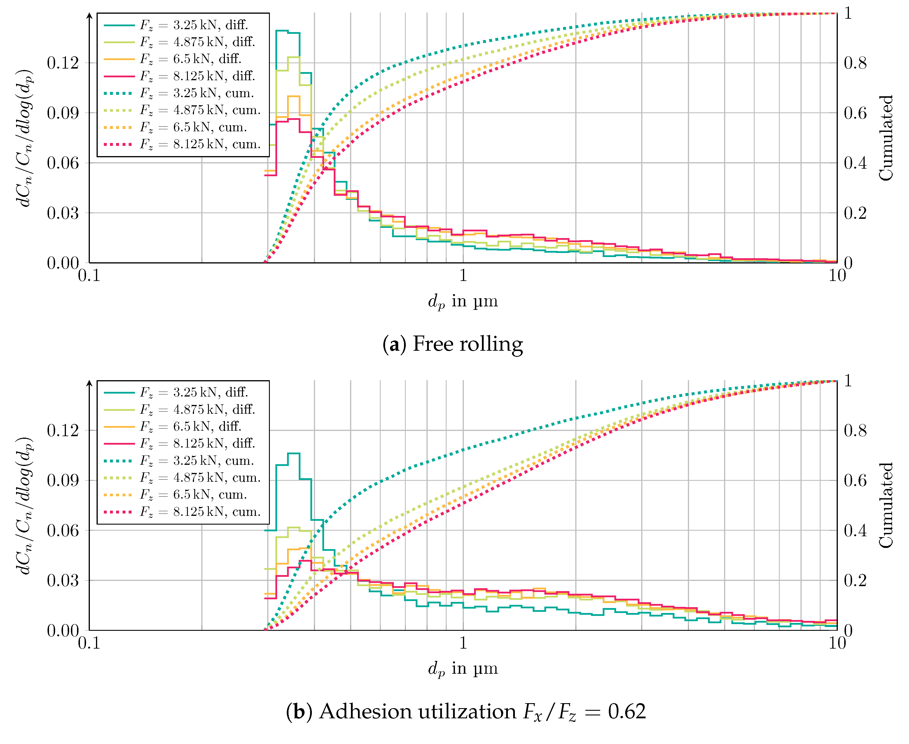 Atmosphere 15 00502 g004