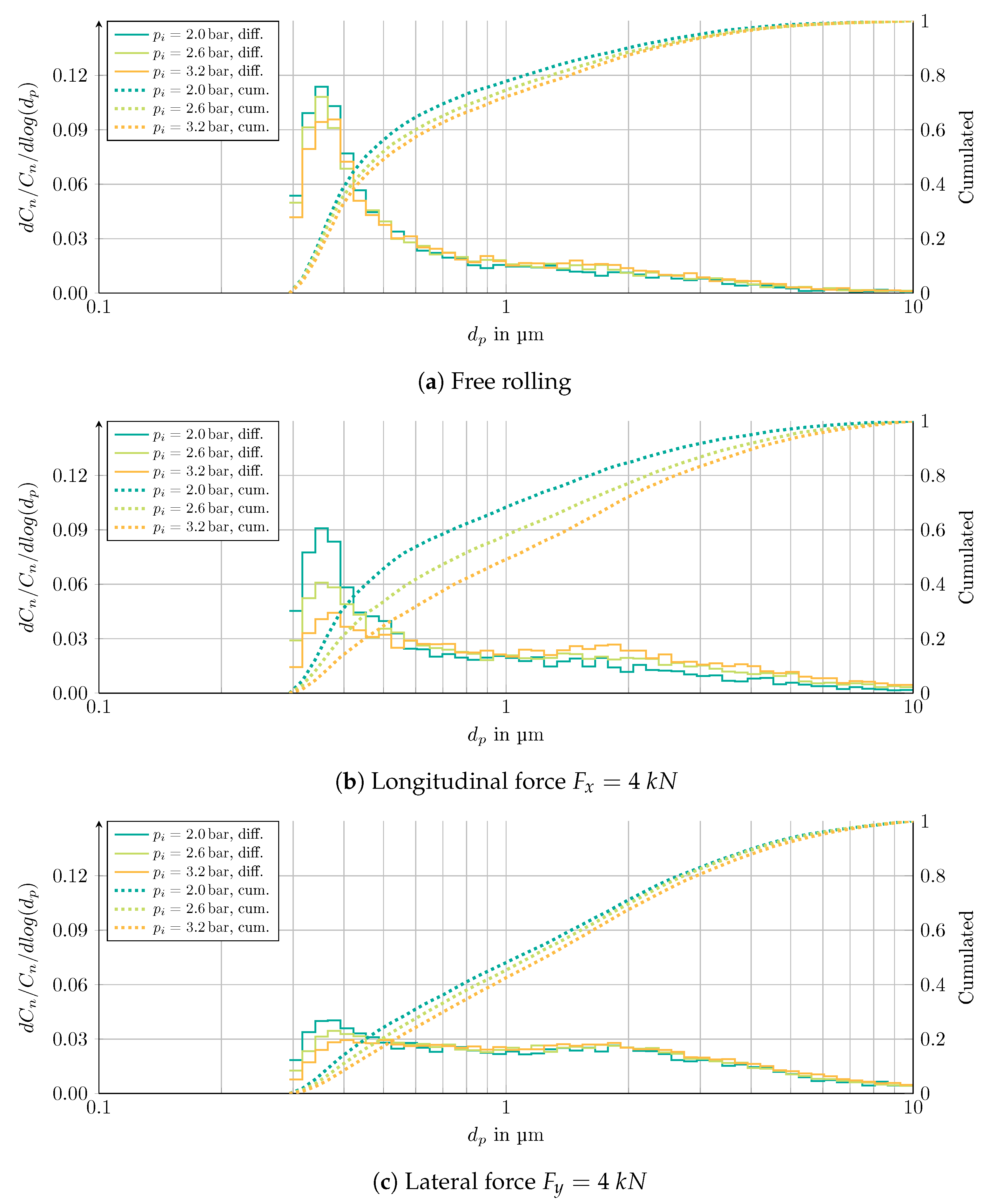 Atmosphere 15 00502 g006