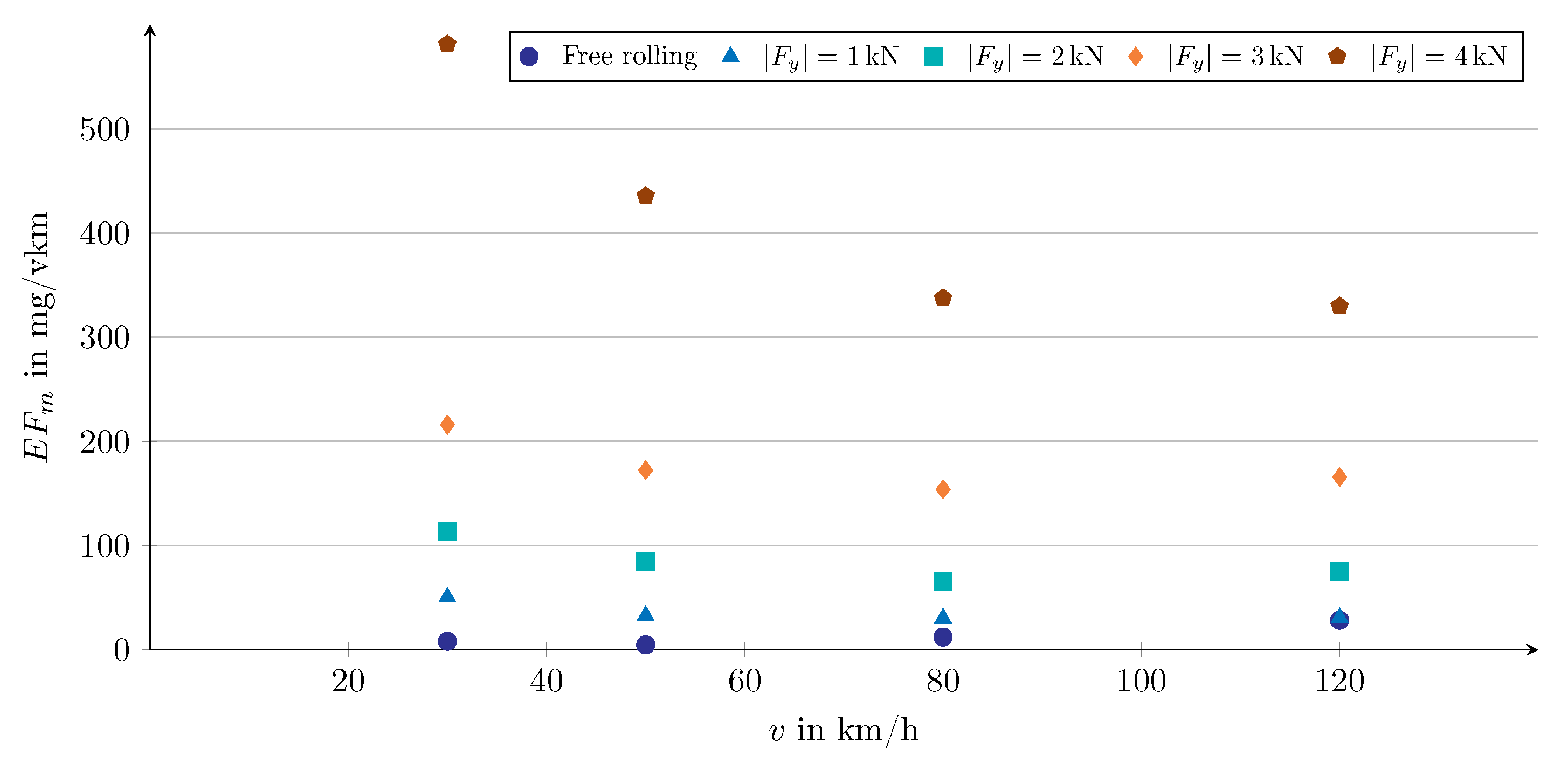 Atmosphere 15 00502 g007
