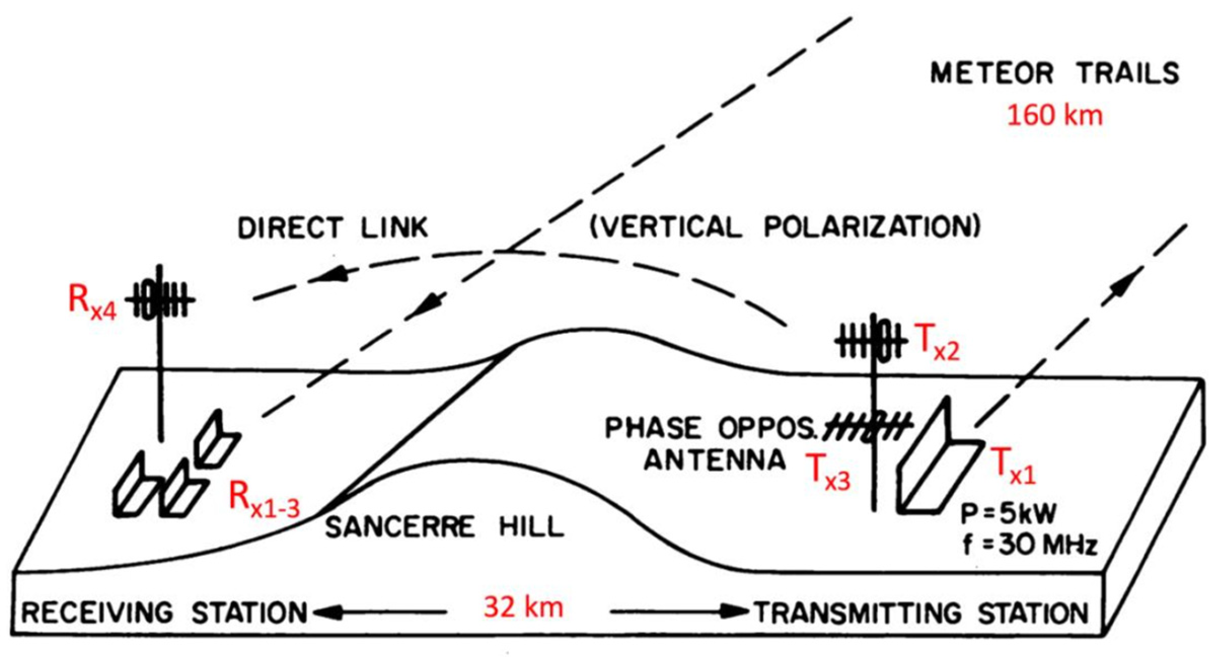 Atmosphere 15 00505 g006