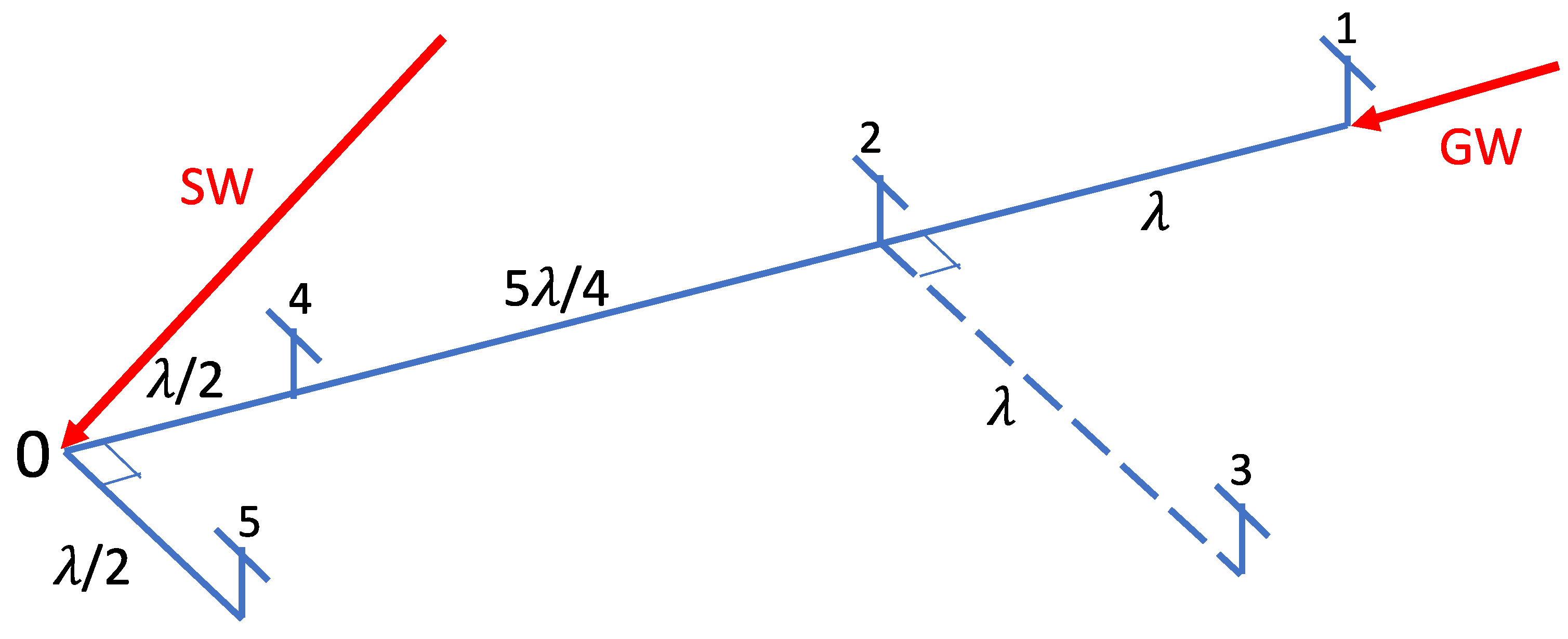 Atmosphere 15 00505 g007
