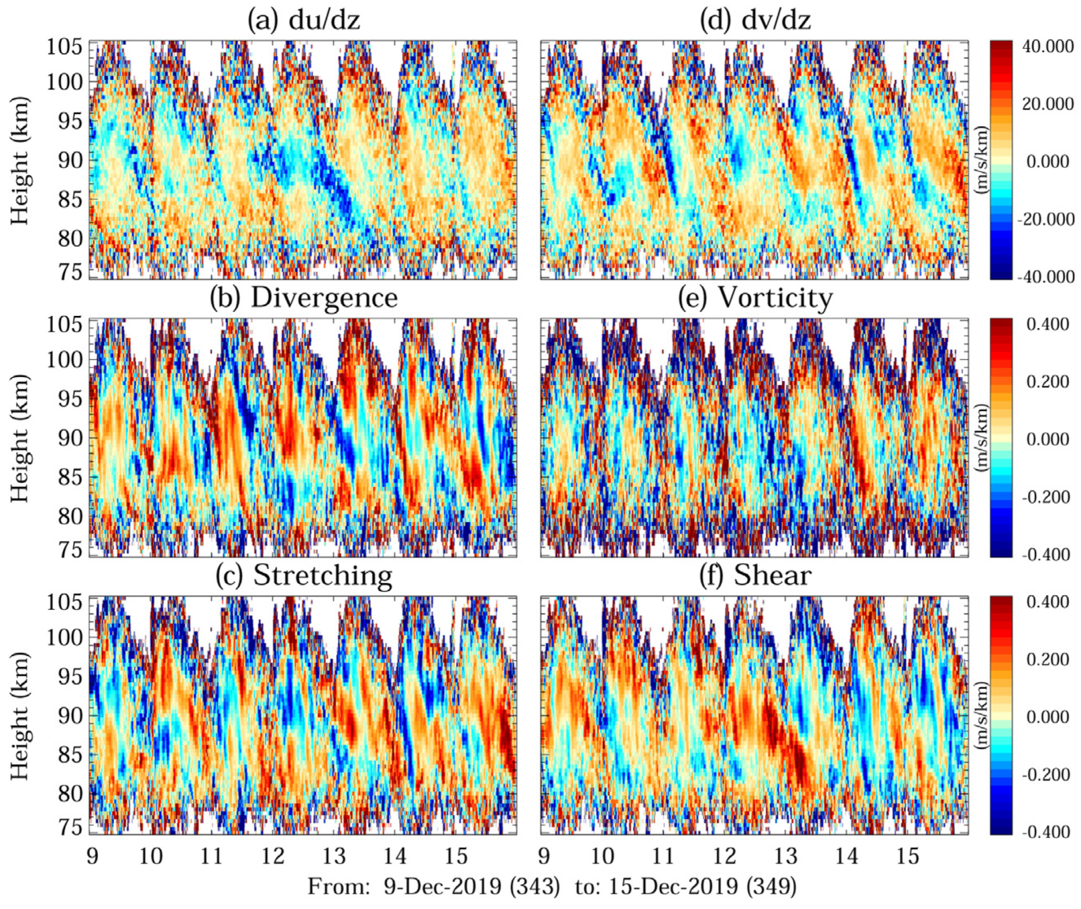 Atmosphere 15 00505 g016