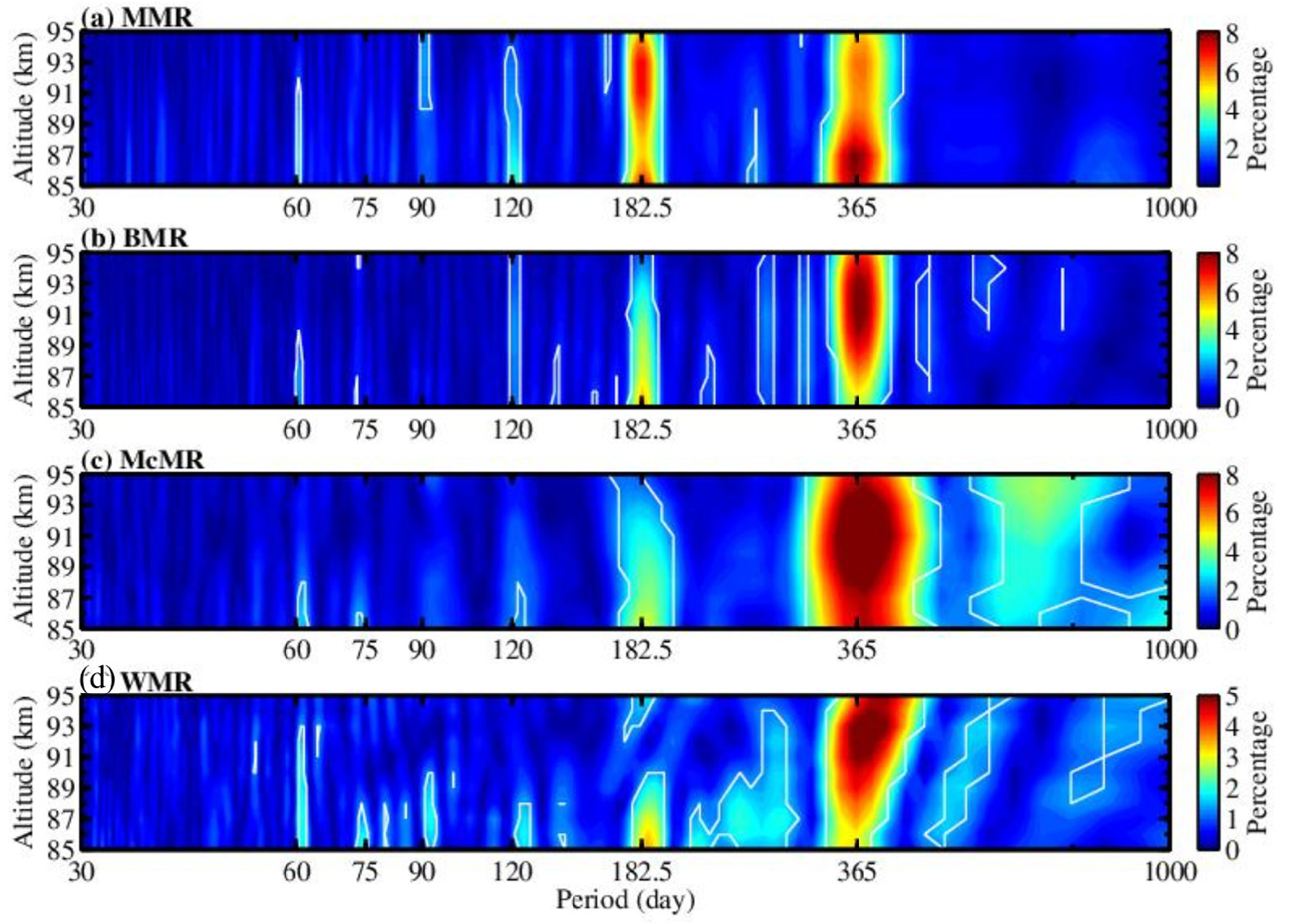 Atmosphere 15 00505 g019