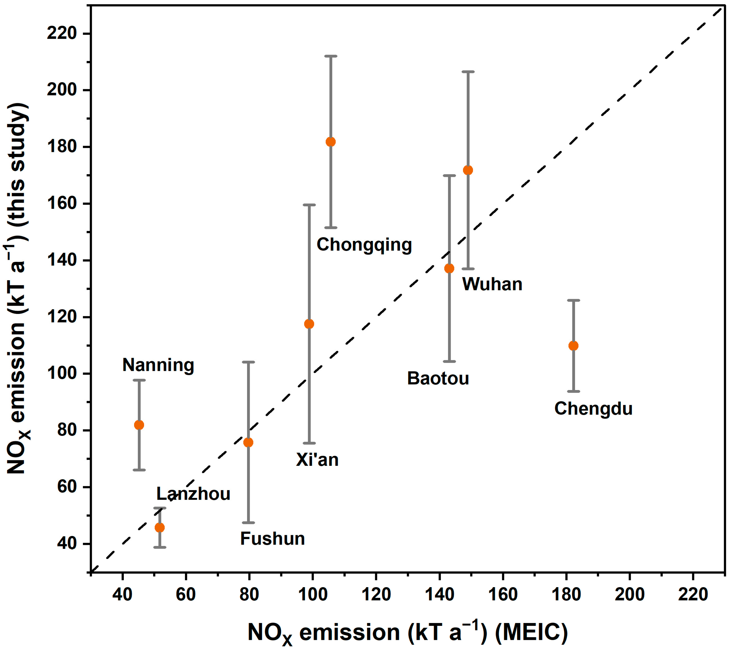 Atmosphere 15 00508 g003