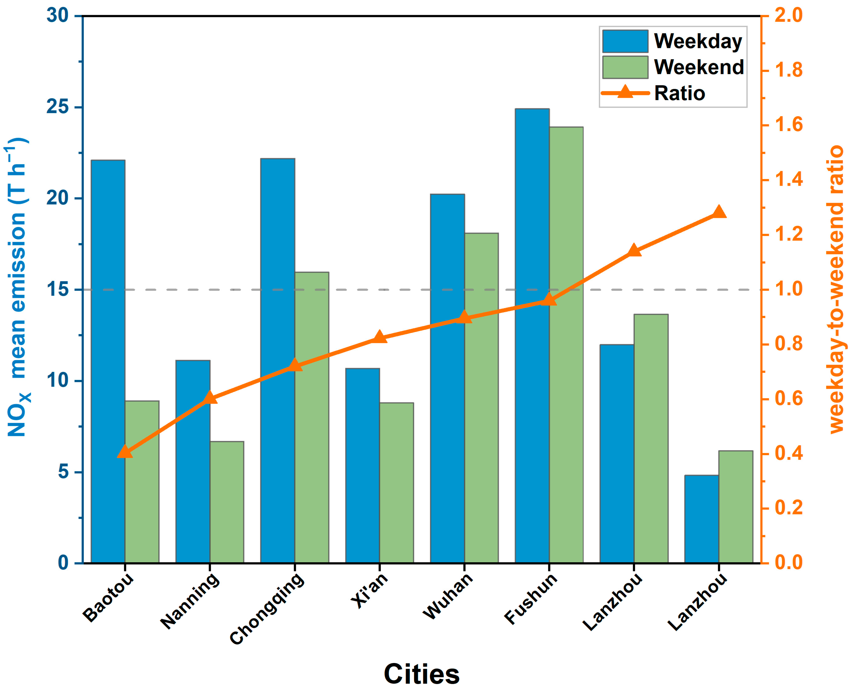 Atmosphere 15 00508 g004