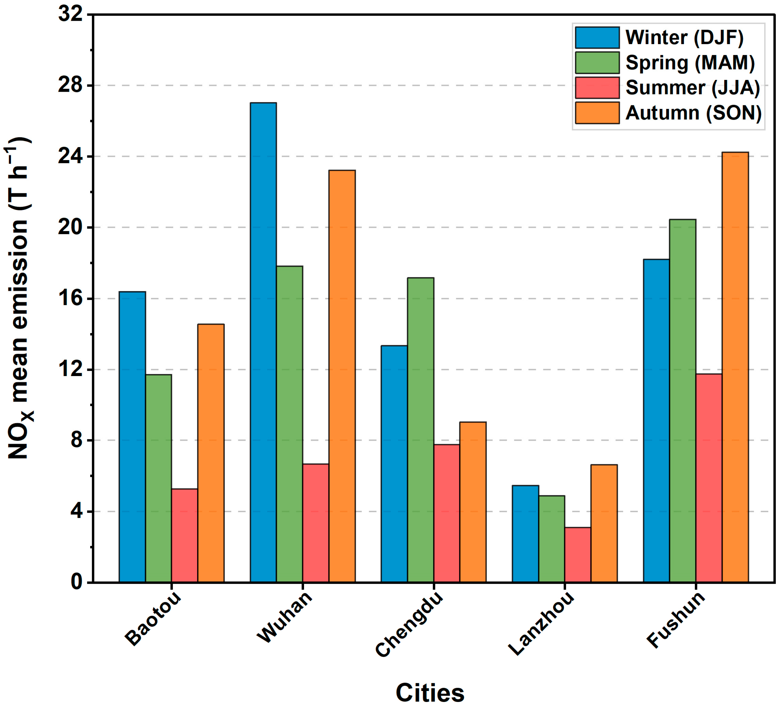 Atmosphere 15 00508 g005