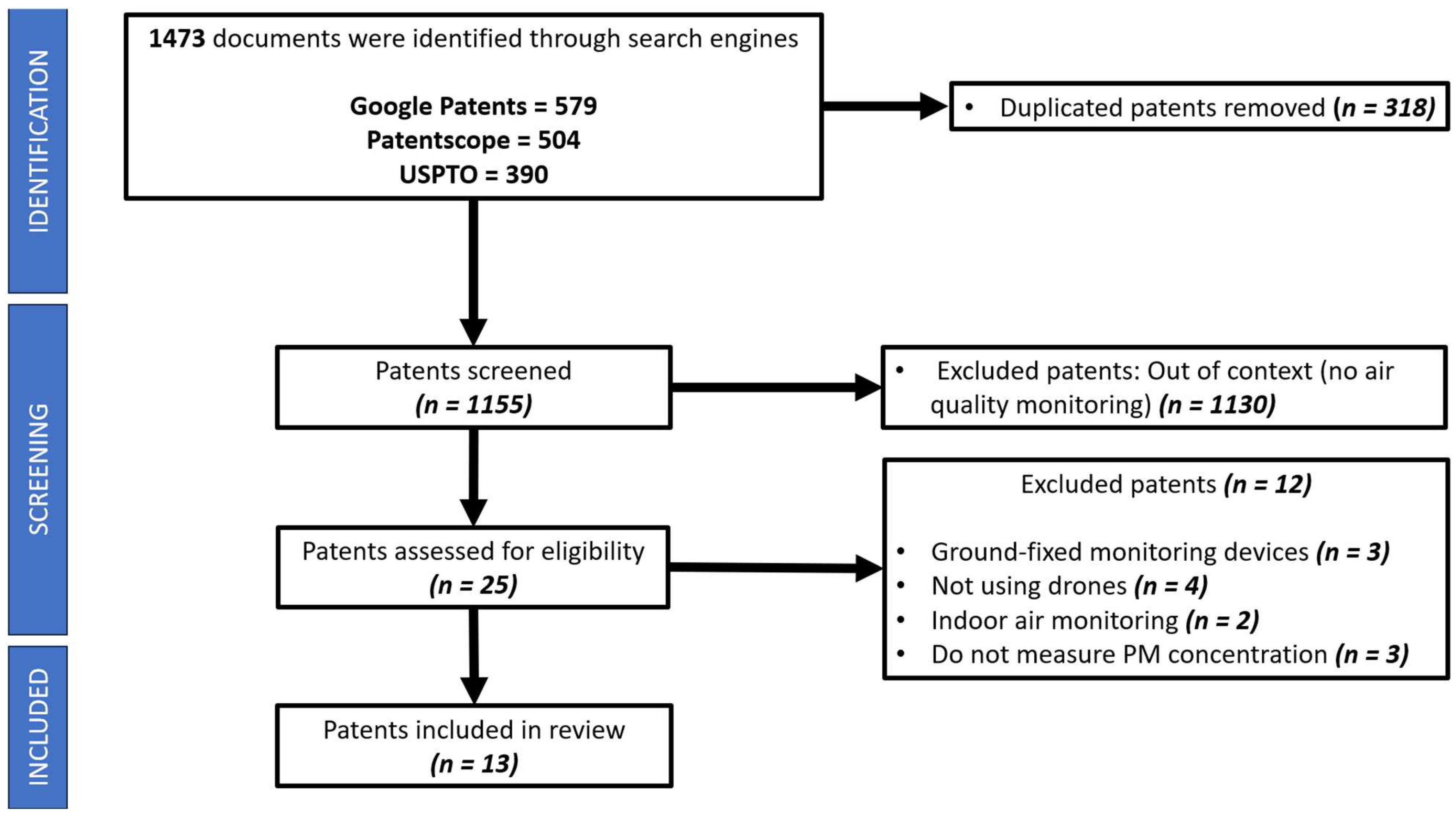 Atmosphere 15 00515 g003