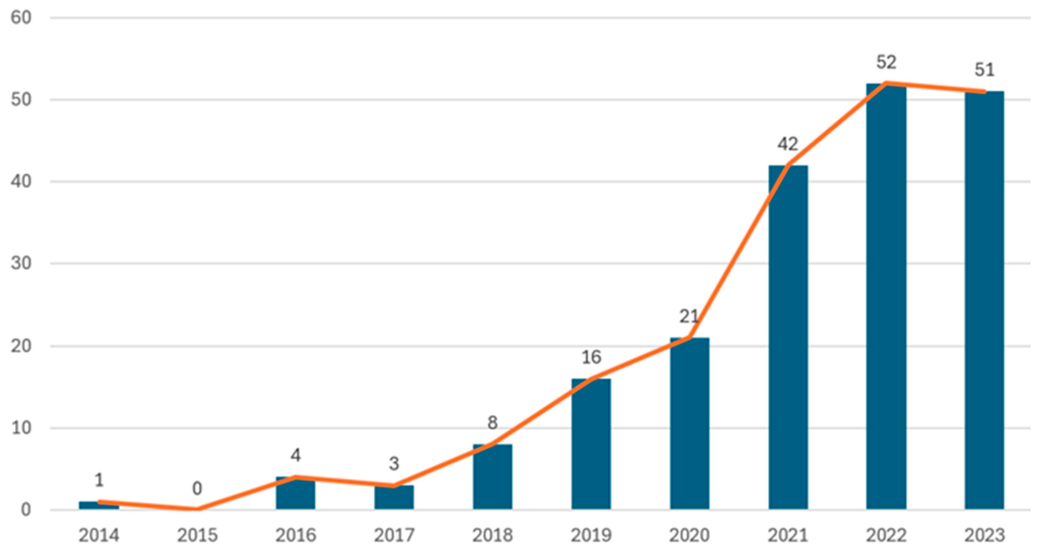 Atmosphere 15 00515 g004