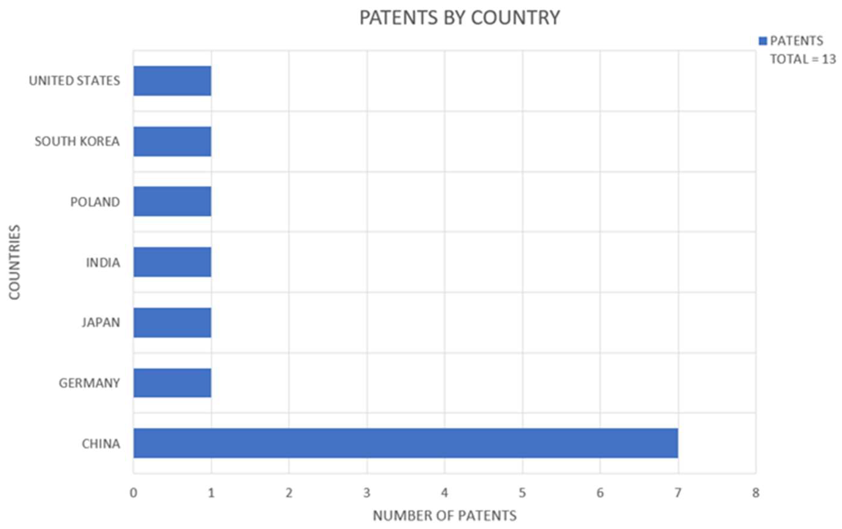 Atmosphere 15 00515 g005