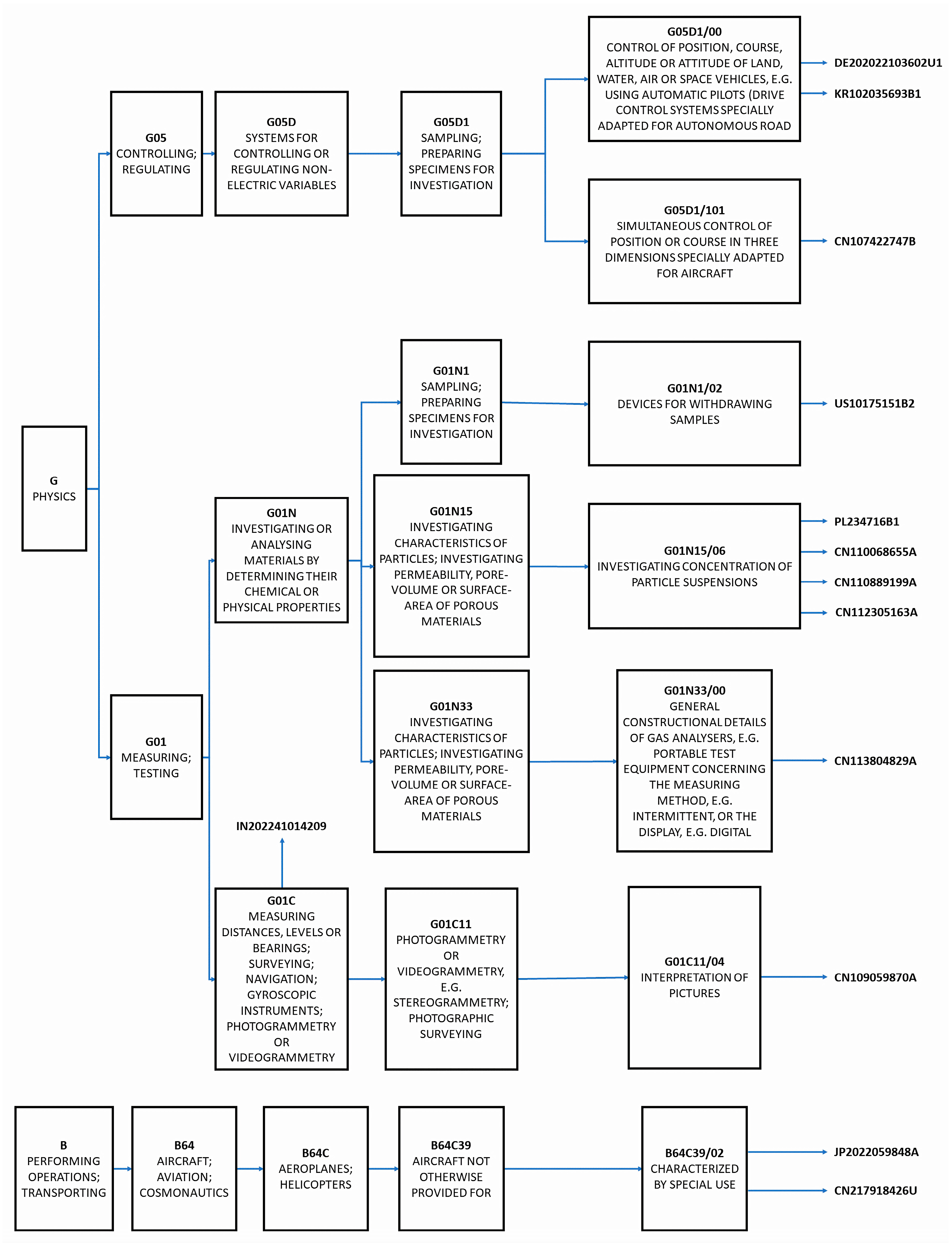Atmosphere 15 00515 g006