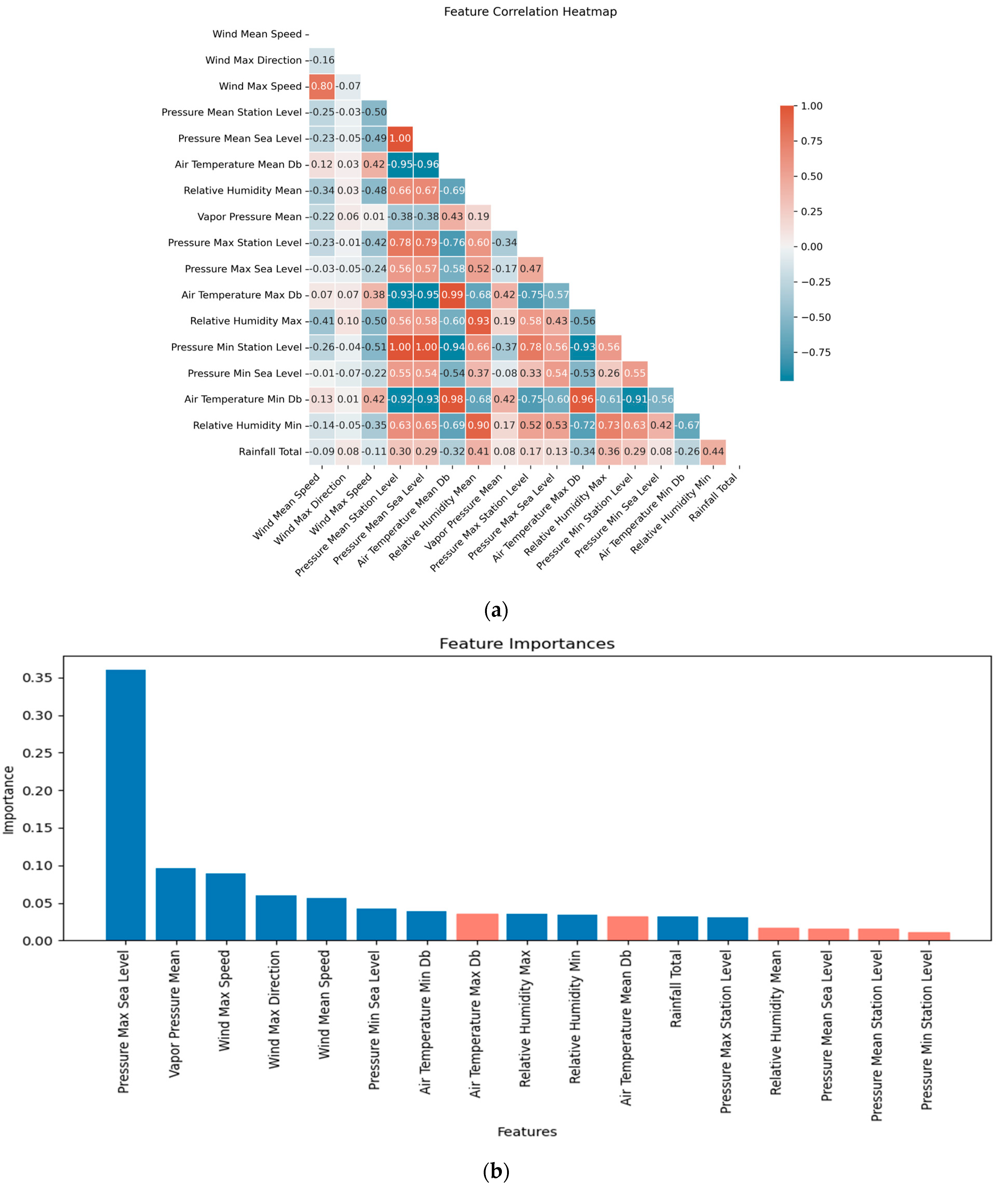 Atmosphere 15 00520 g005