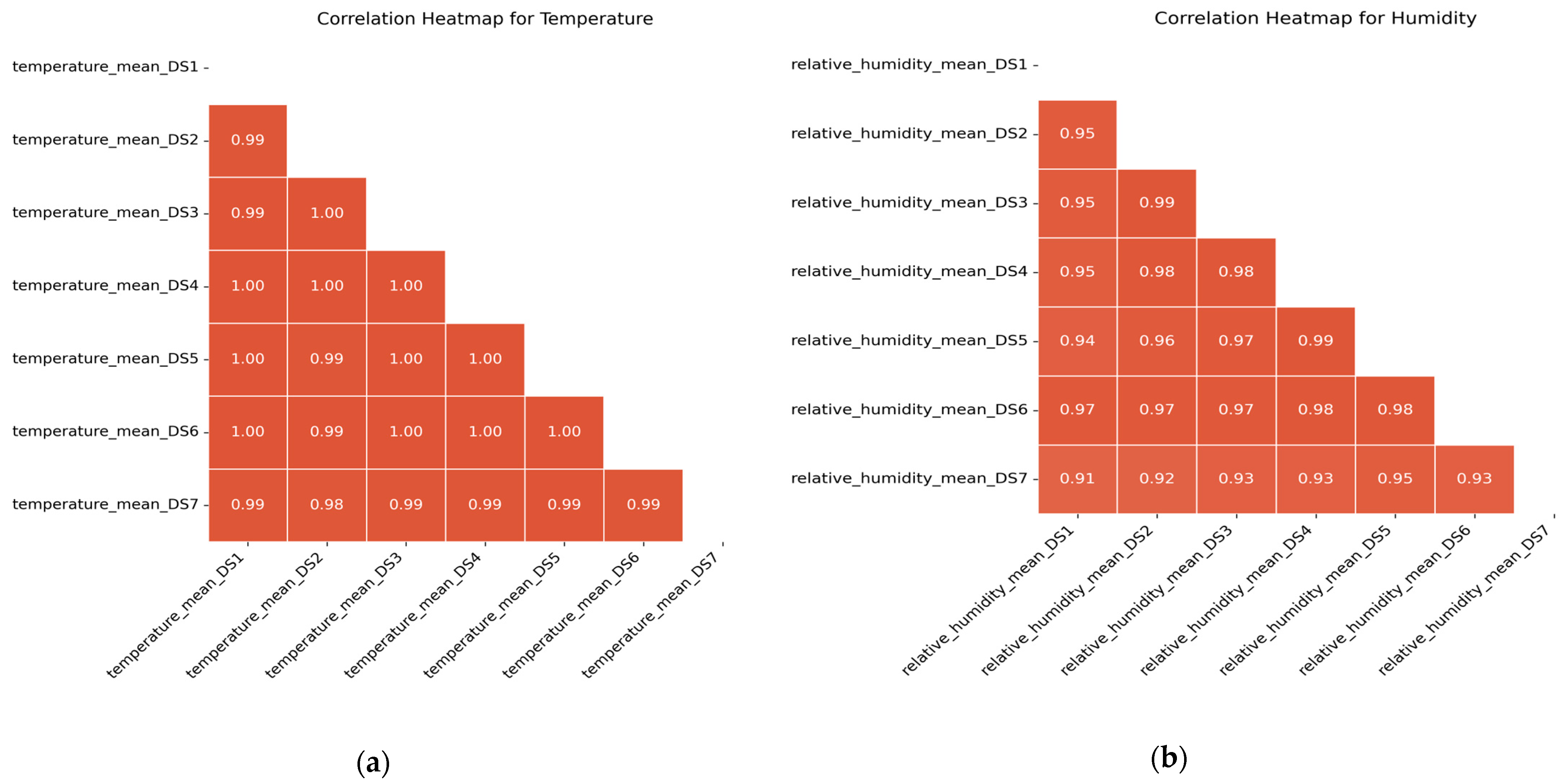 Atmosphere 15 00520 g006a
