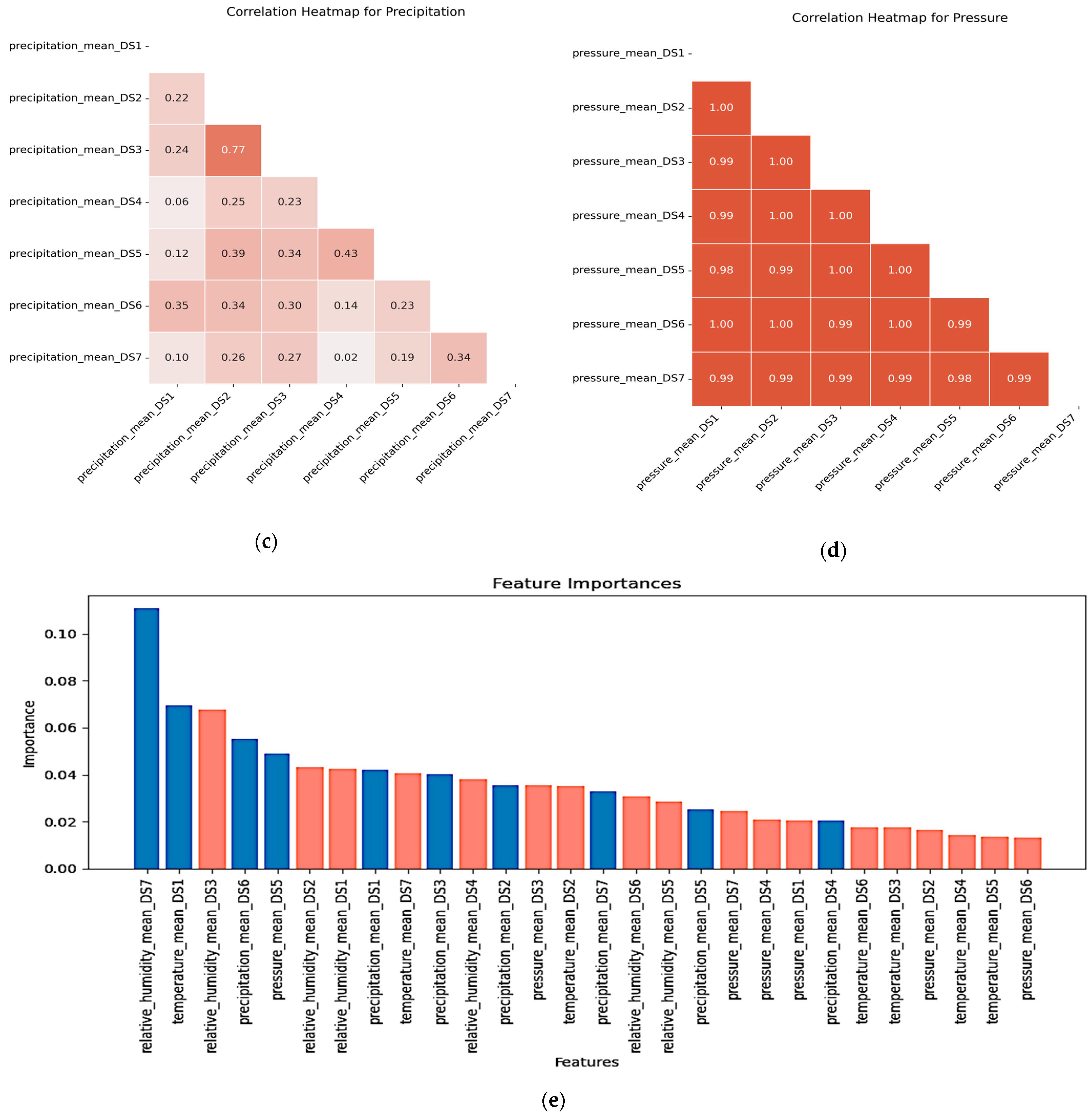 Atmosphere 15 00520 g006b