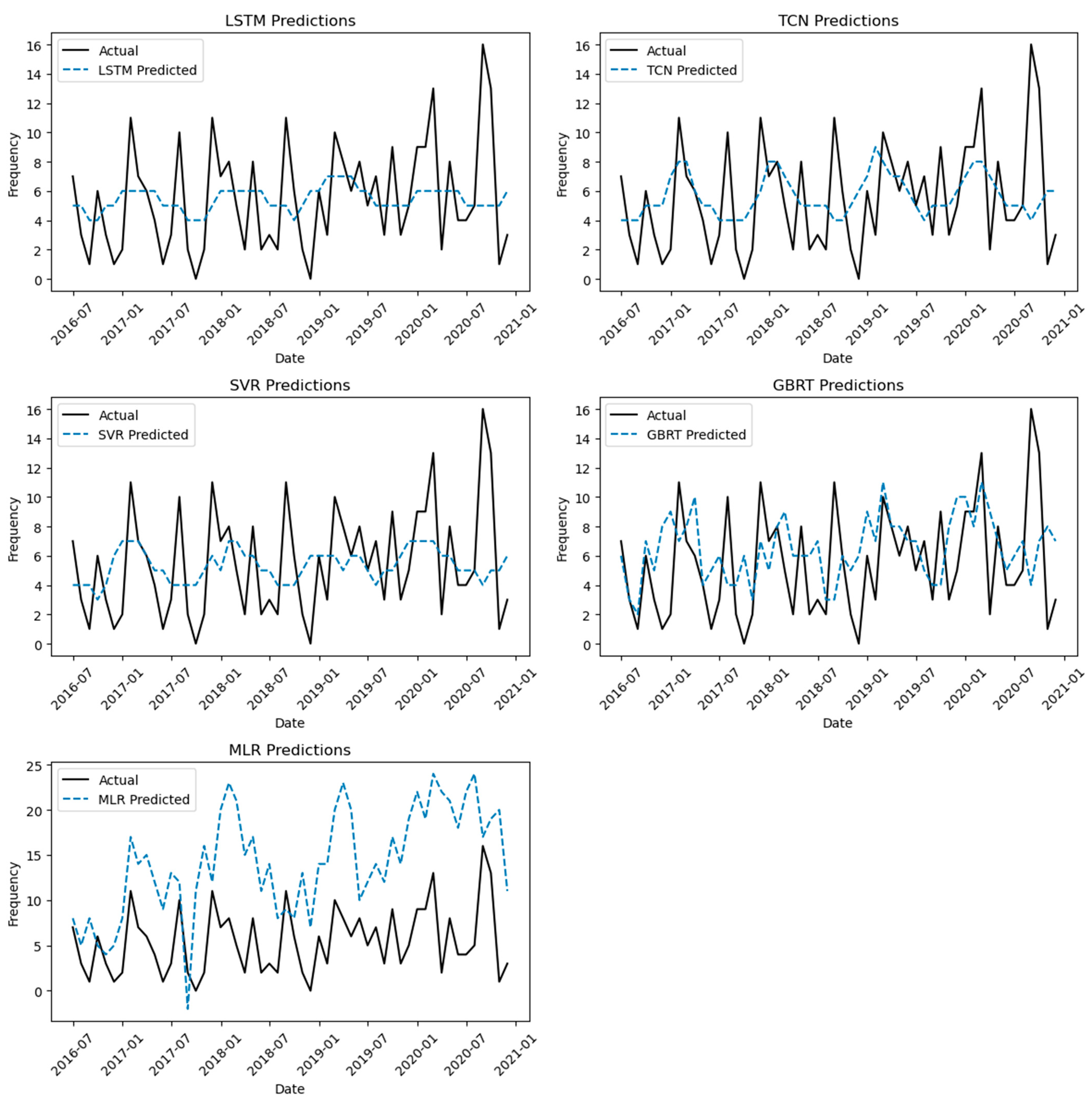 Atmosphere 15 00520 g008