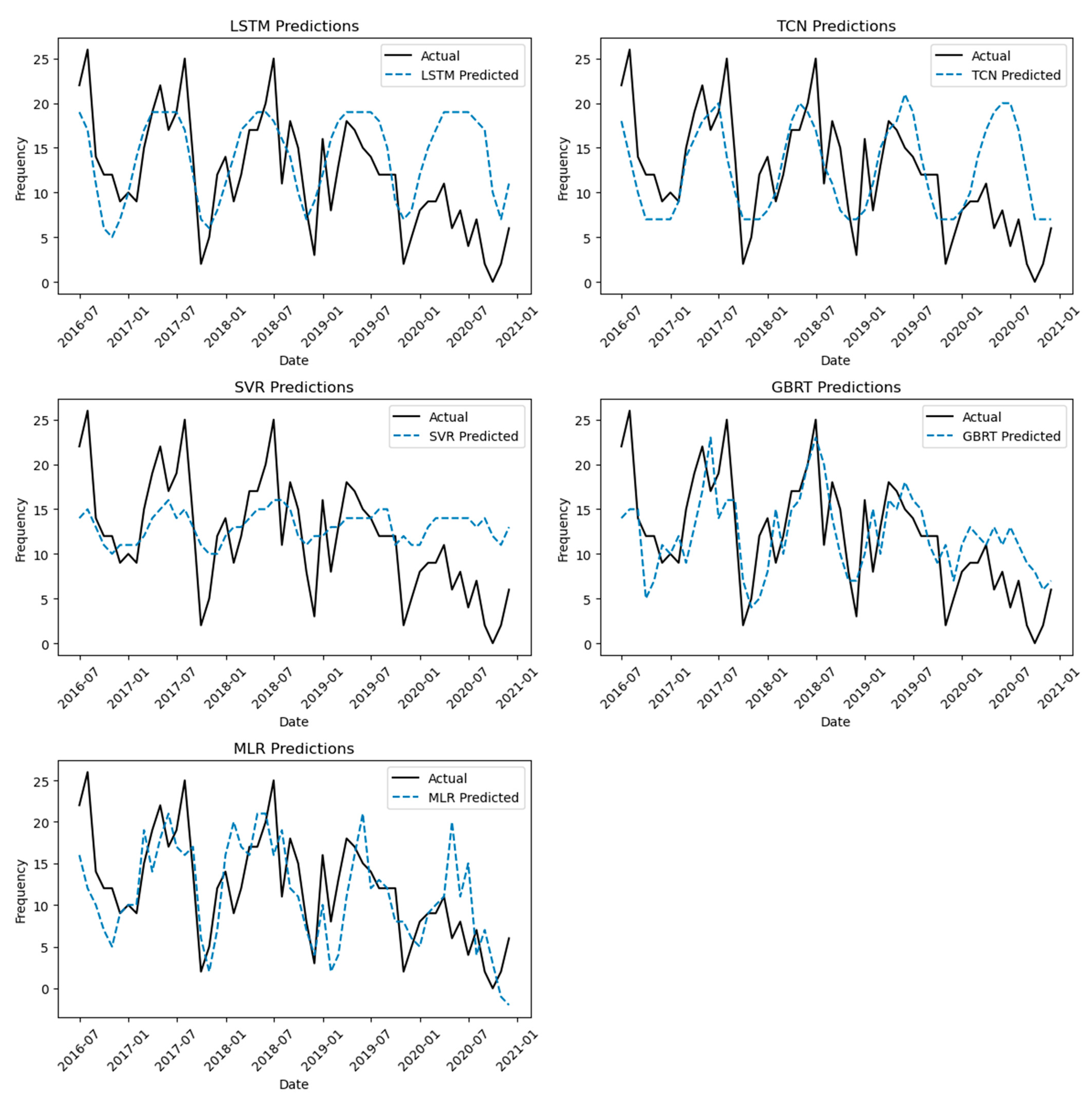 Atmosphere 15 00520 g009