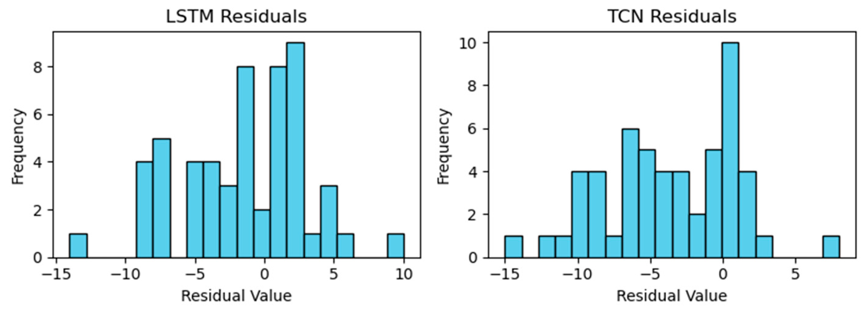 Atmosphere 15 00520 g010