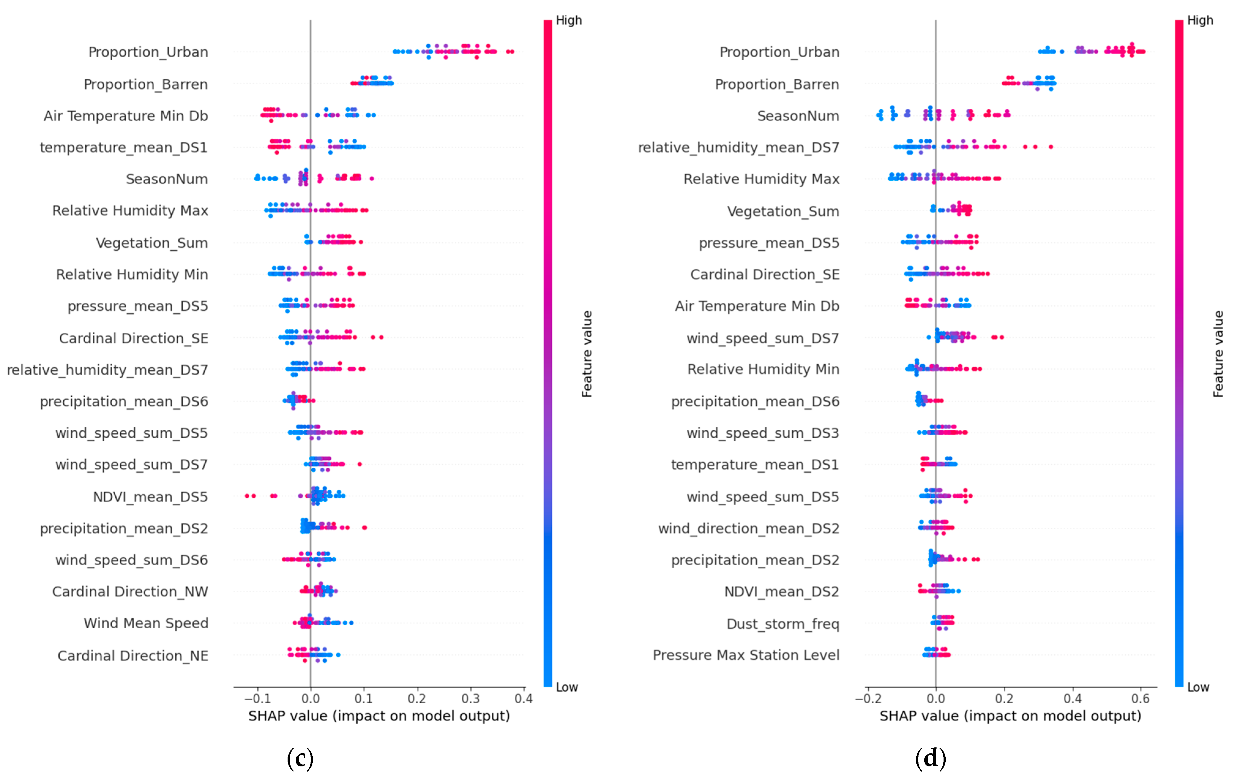Atmosphere 15 00520 g011b