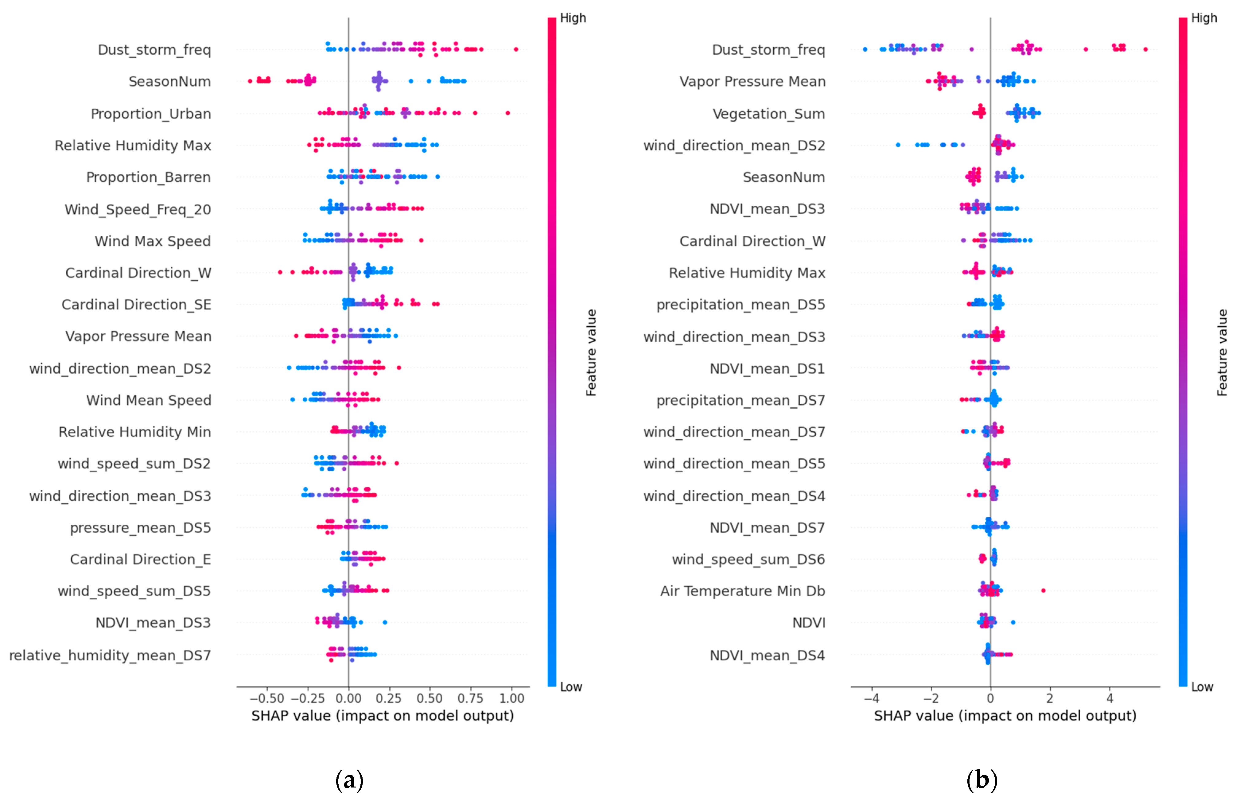 Atmosphere 15 00520 g013a