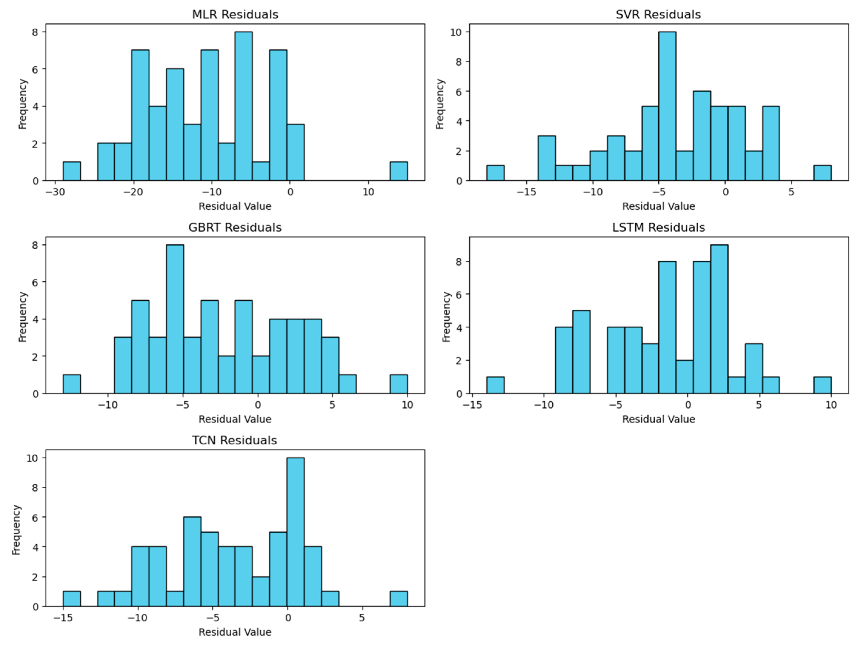 Atmosphere 15 00520 g0a1