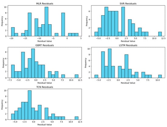 Atmosphere 15 00520 g0a2