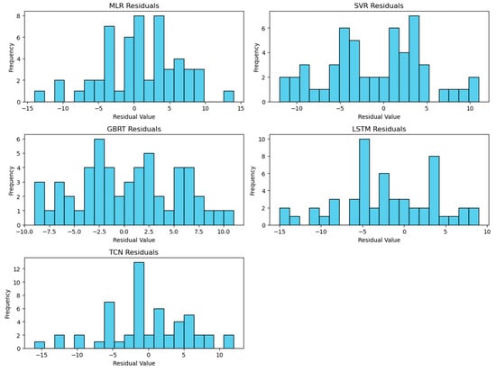 Atmosphere 15 00520 g0a3
