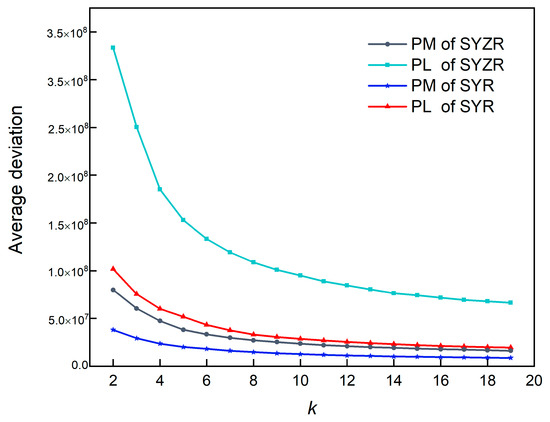 Atmosphere 15 00524 g0a1