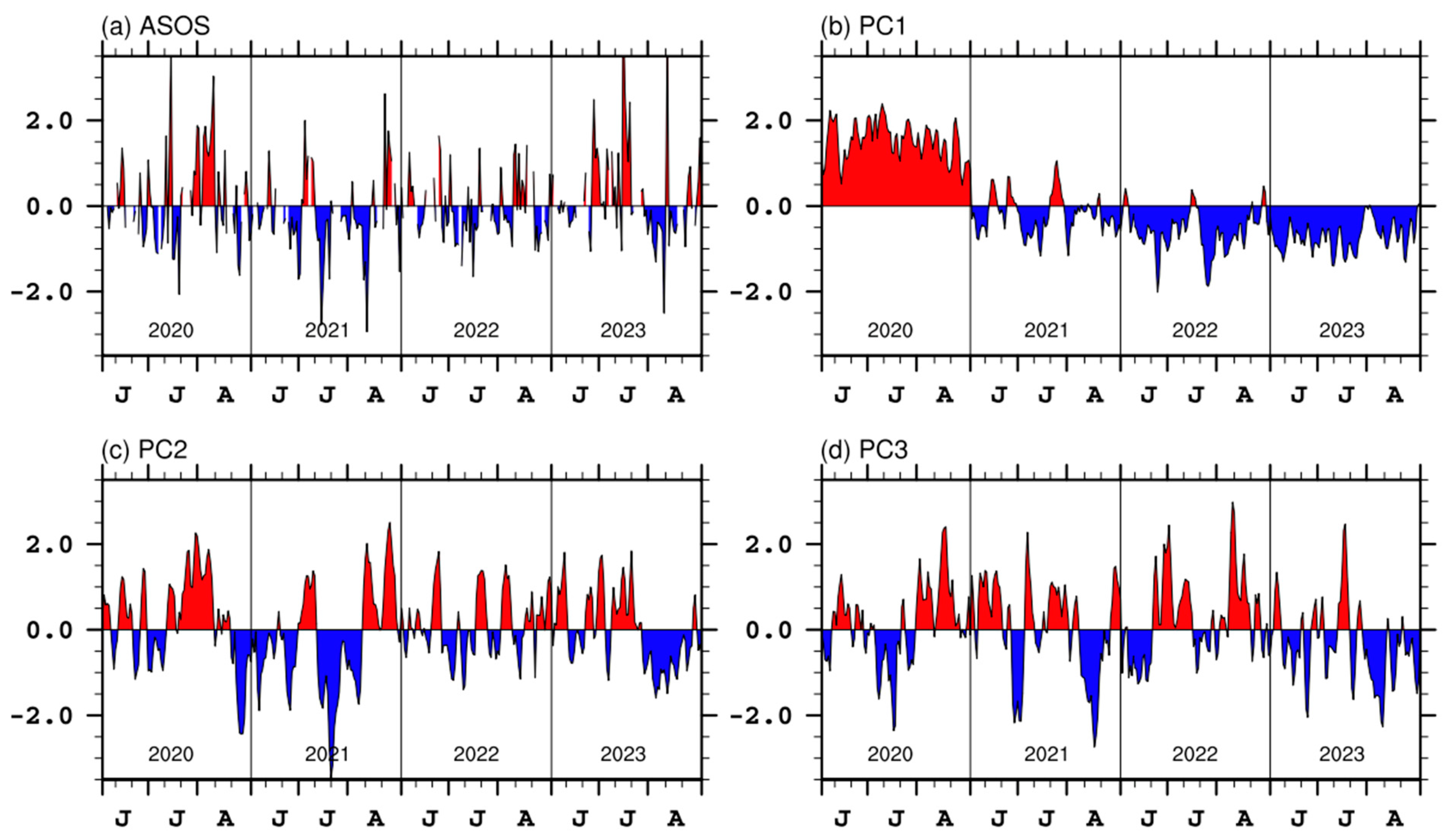 Atmosphere 15 00543 g005