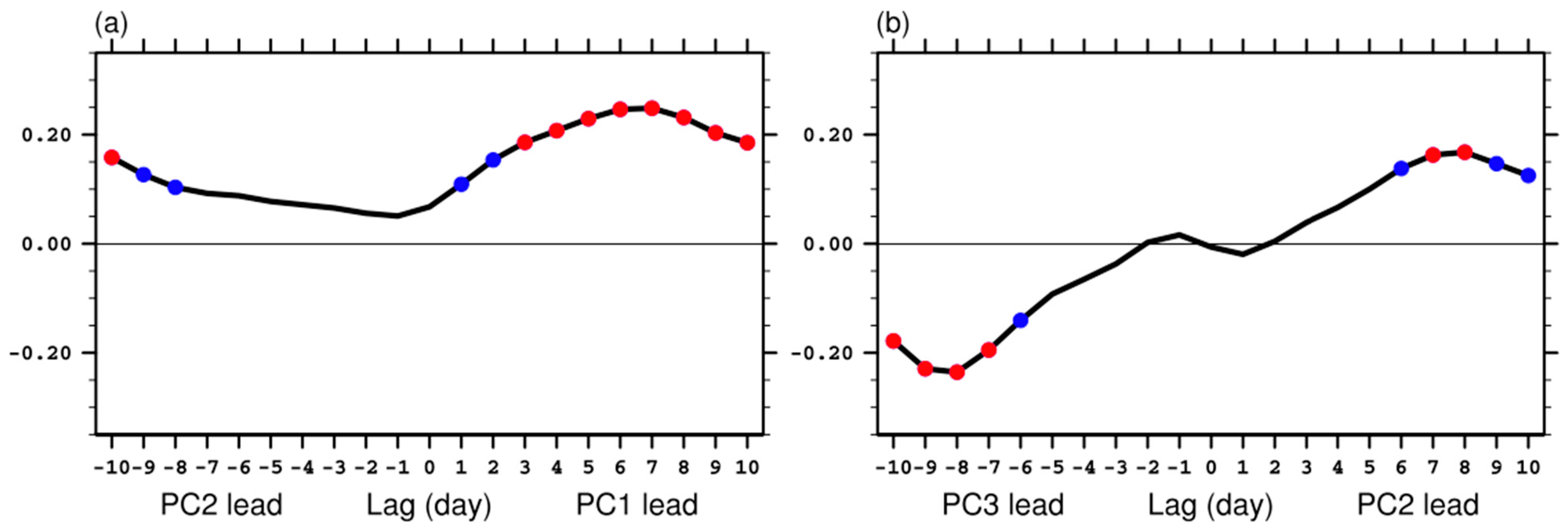 Atmosphere 15 00543 g006