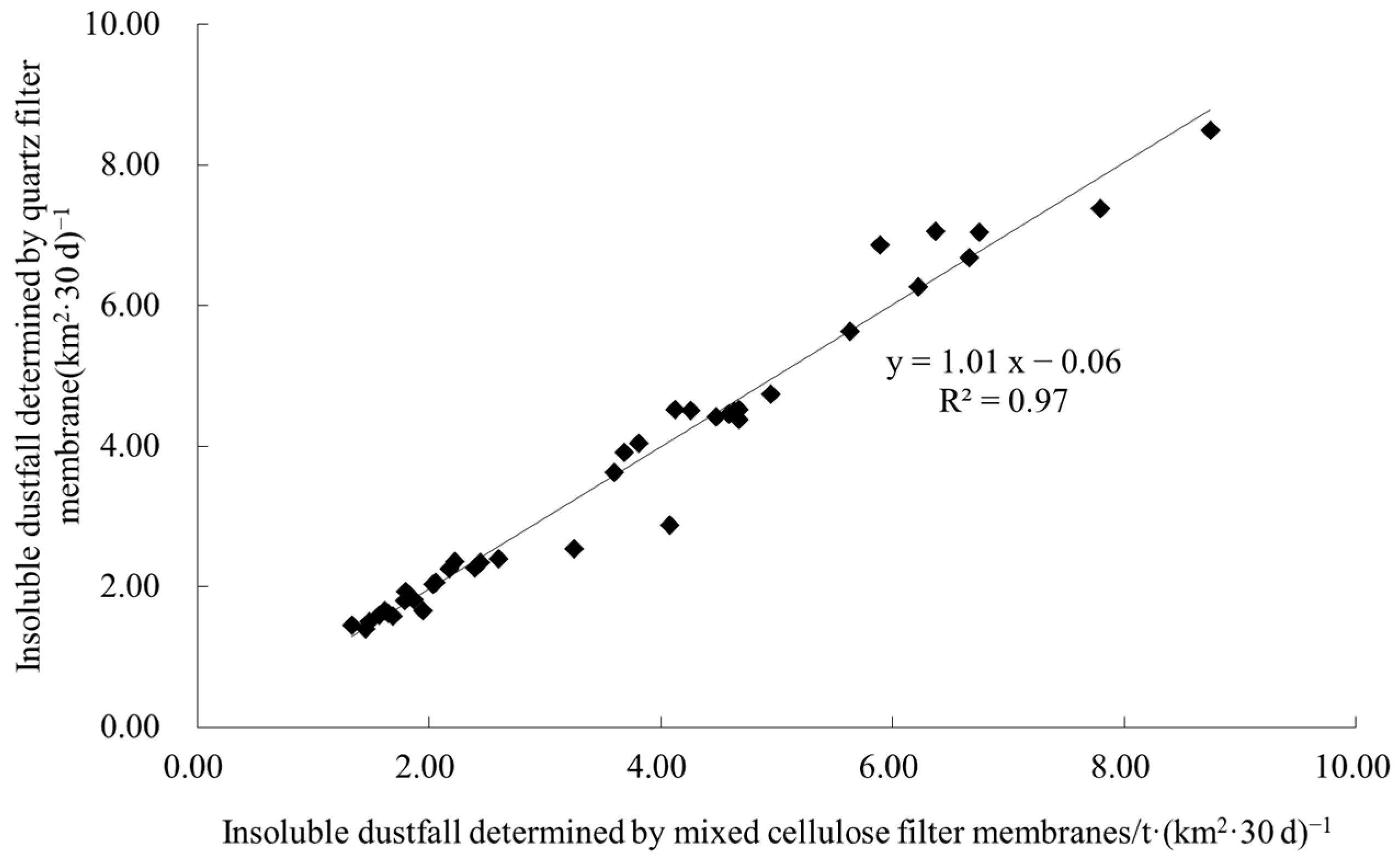 Atmosphere 15 00544 g002