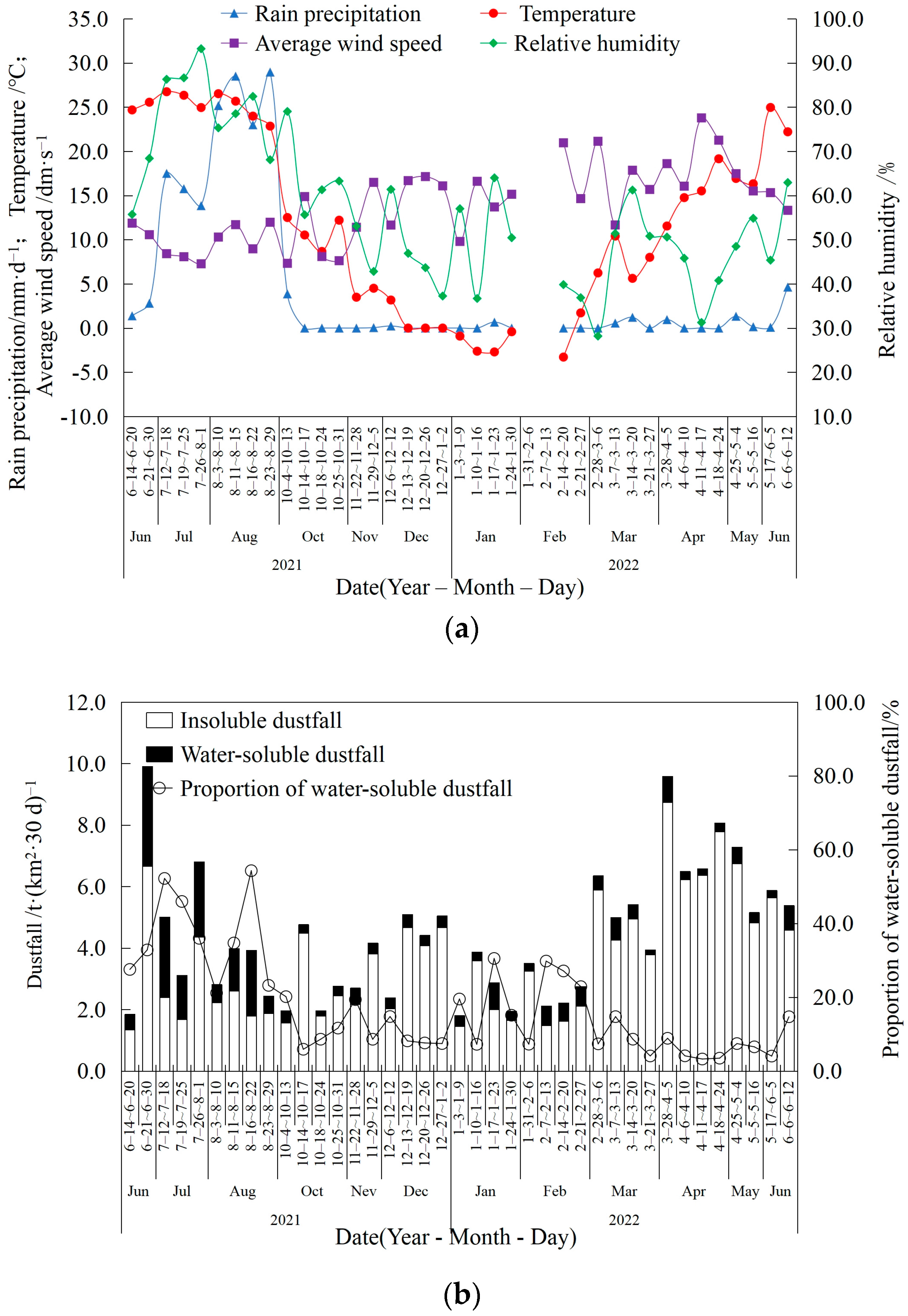 Atmosphere 15 00544 g004