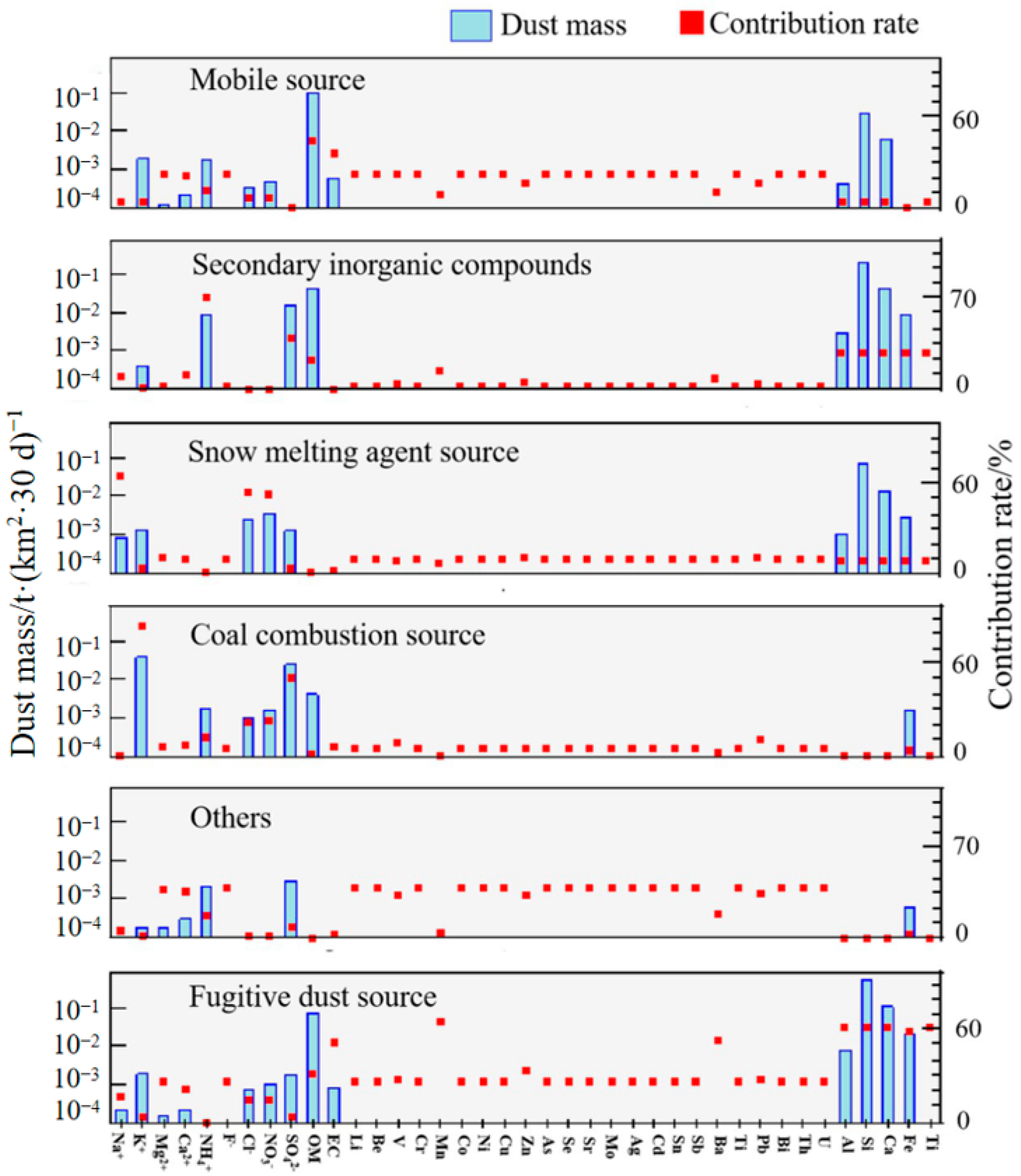 Atmosphere 15 00544 g007