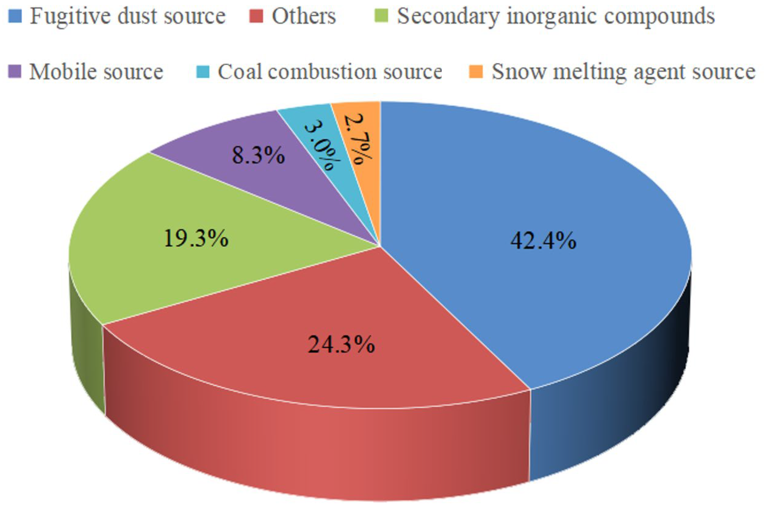 Atmosphere 15 00544 g008