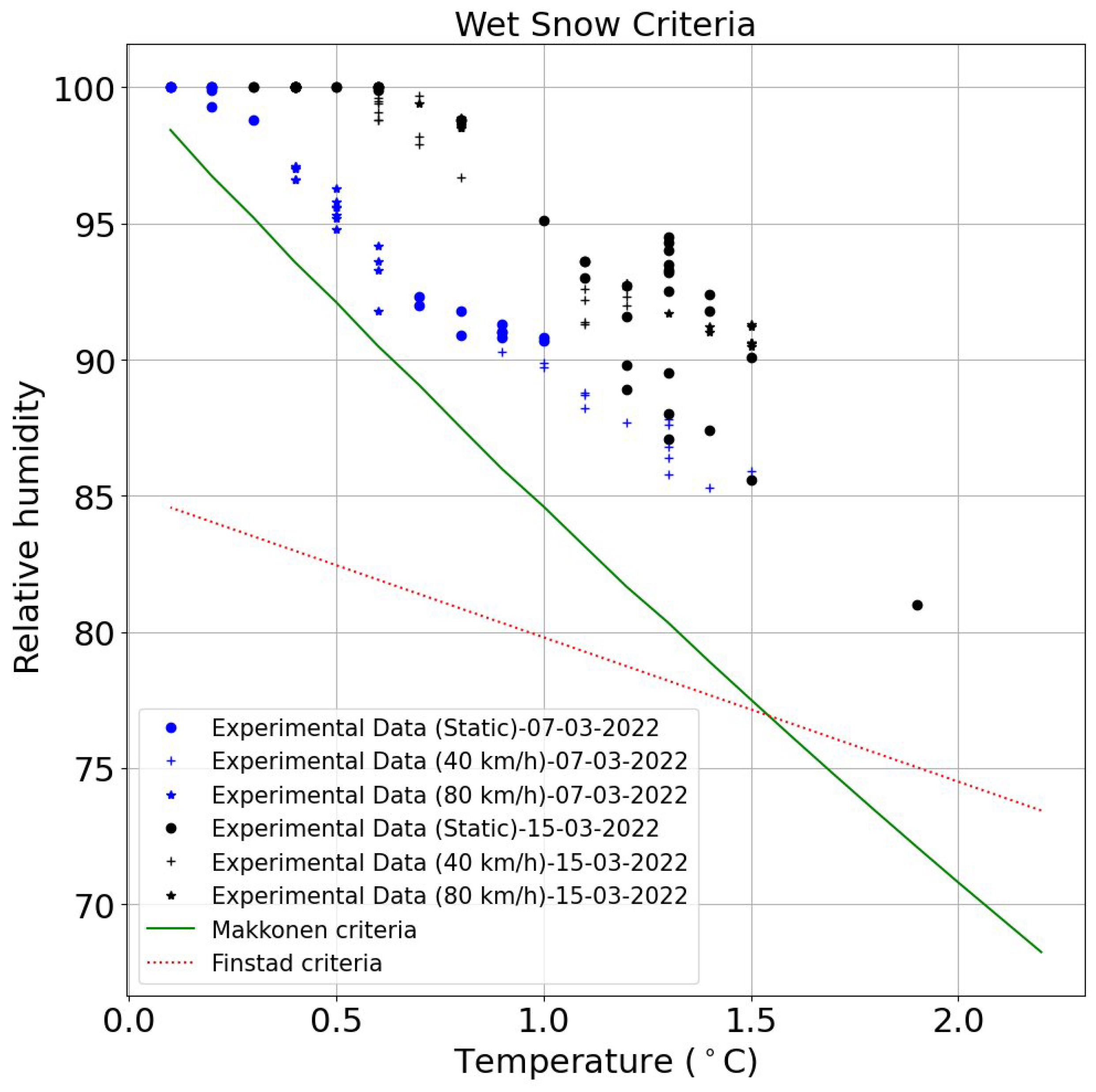 Atmosphere 15 00548 g001