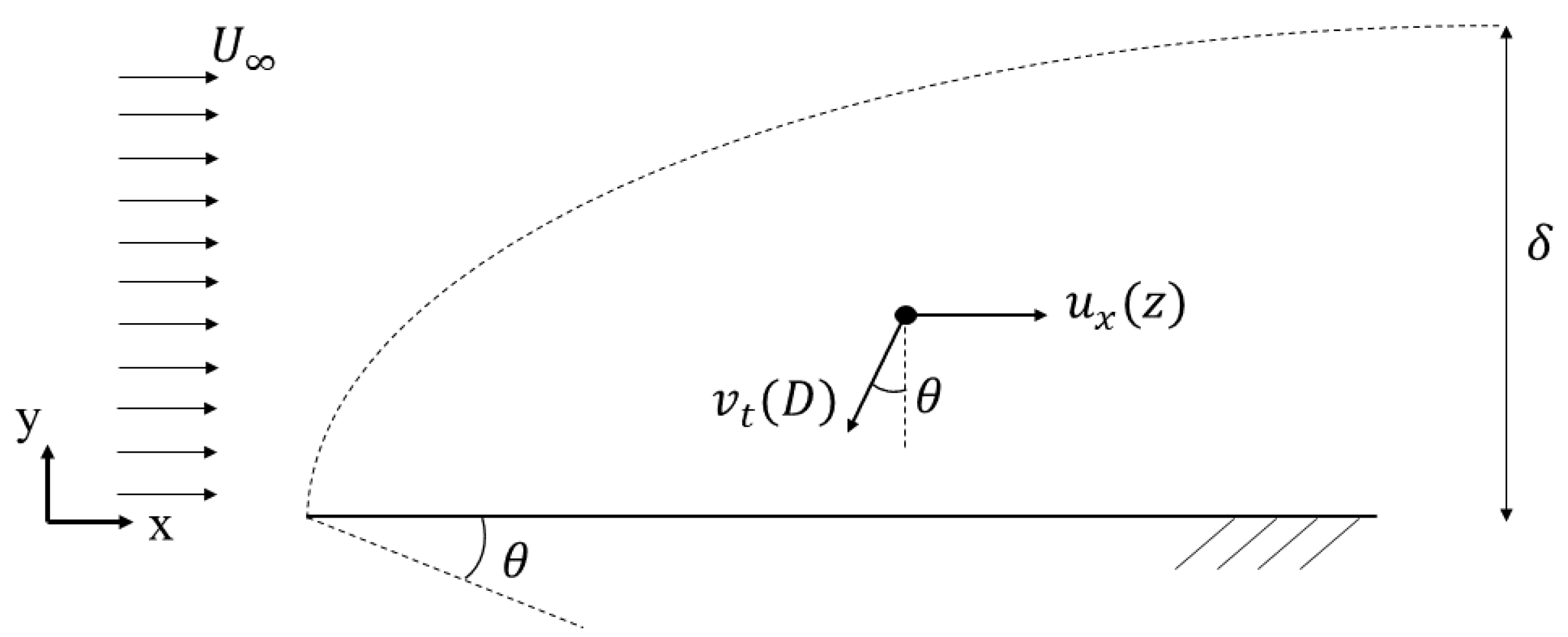 Atmosphere 15 00548 g002