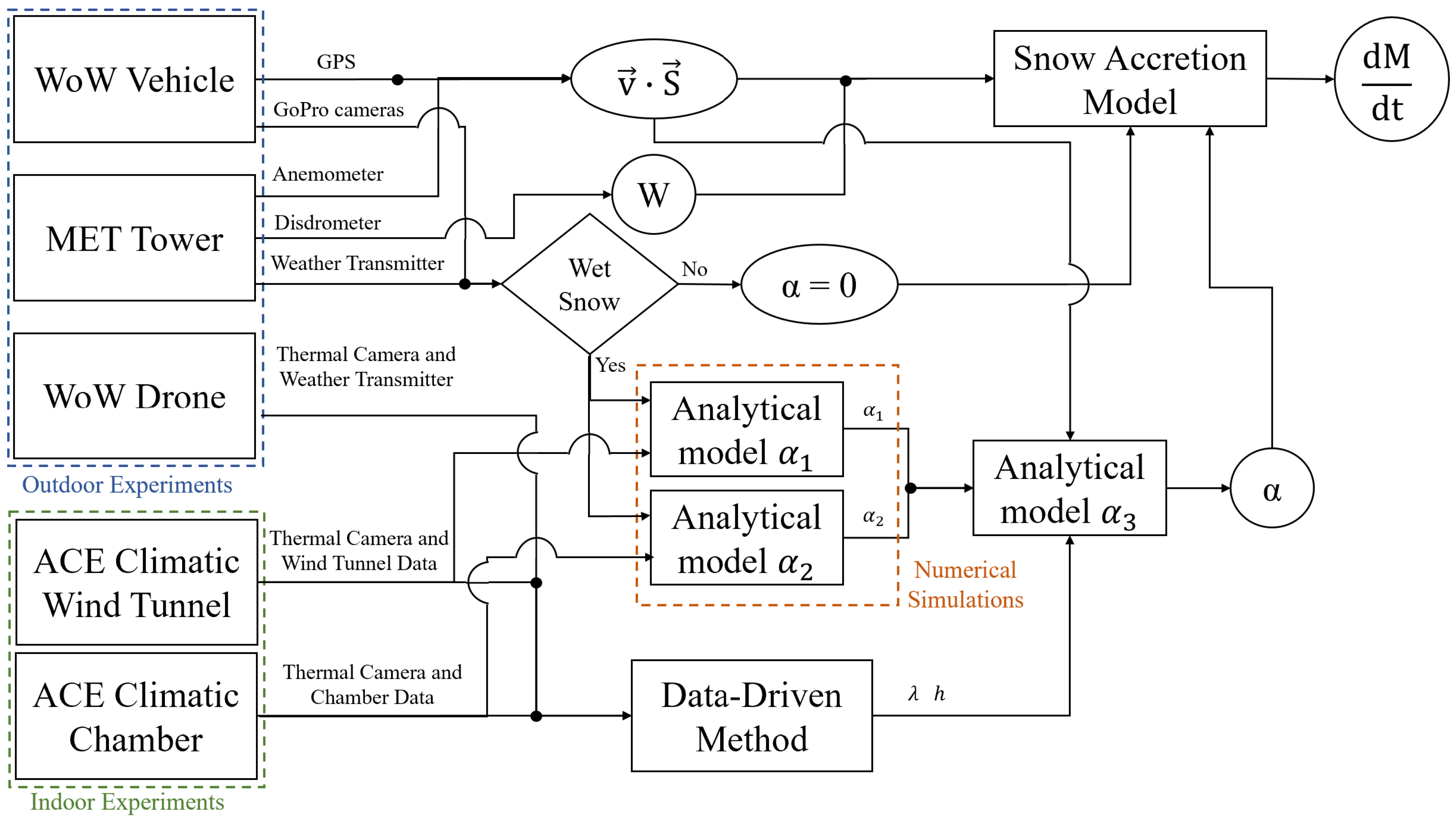 Atmosphere 15 00548 g003