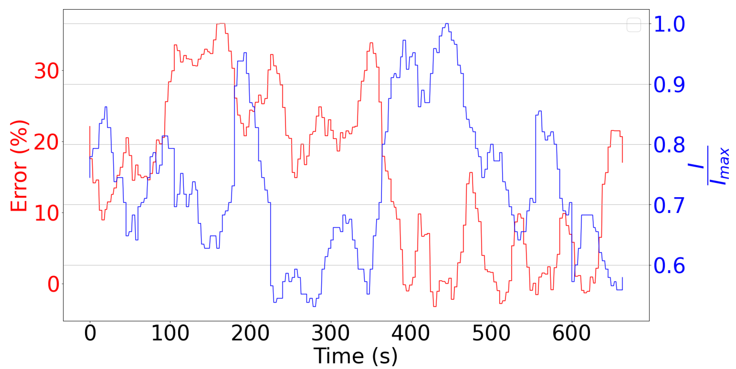 Atmosphere 15 00548 g006