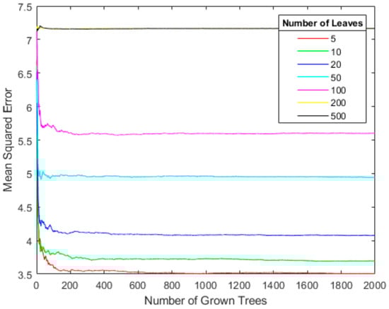 Atmosphere 15 00553 g002