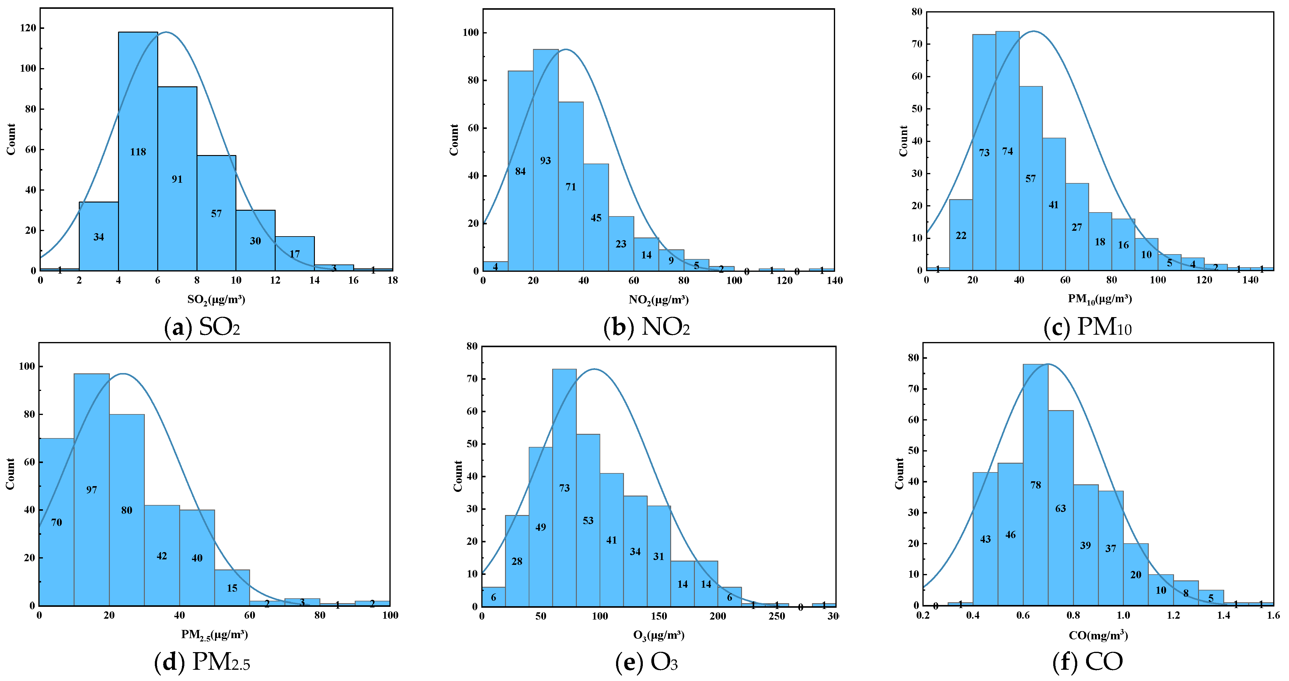 Atmosphere 15 00553 g006
