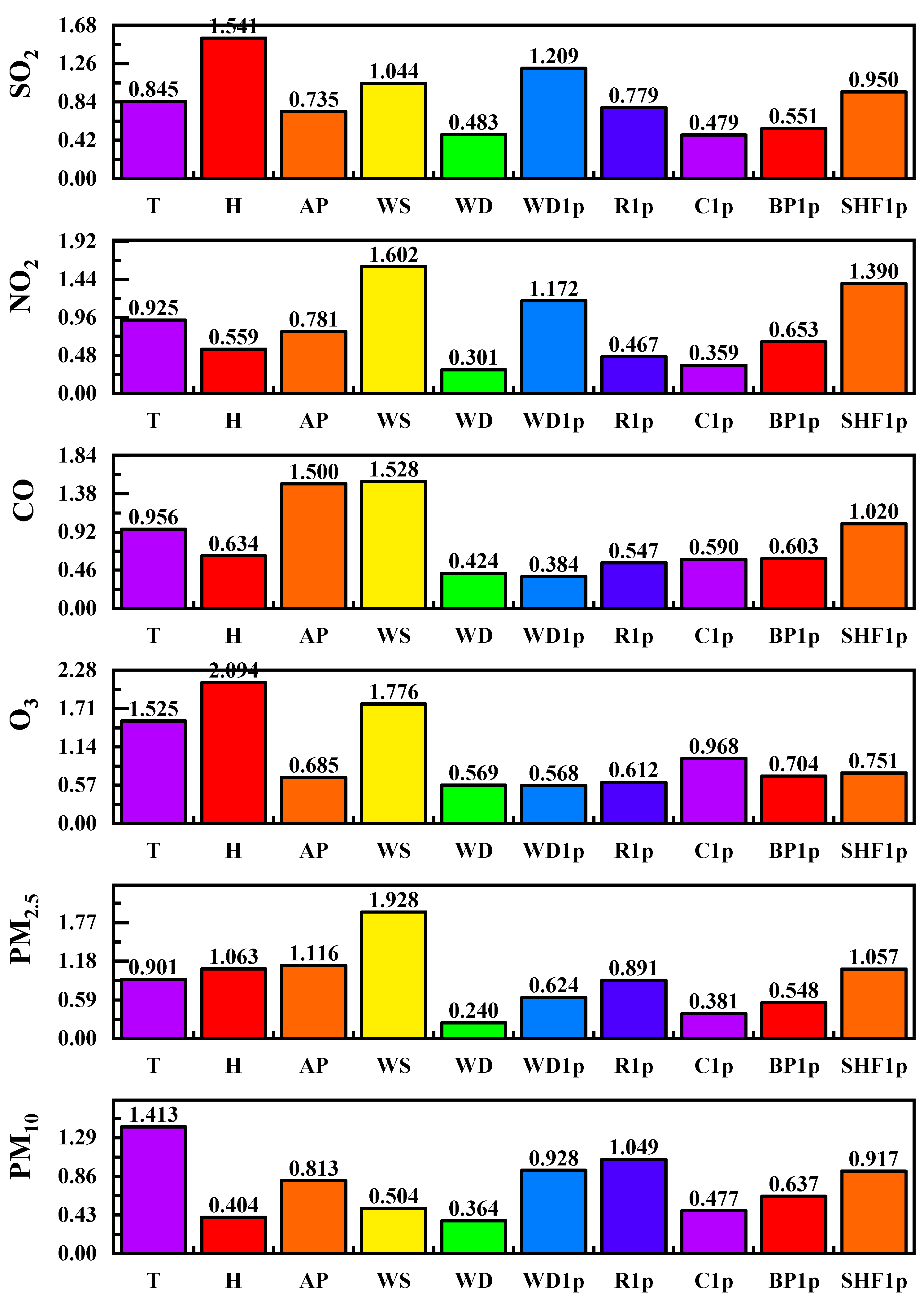 Atmosphere 15 00553 g010