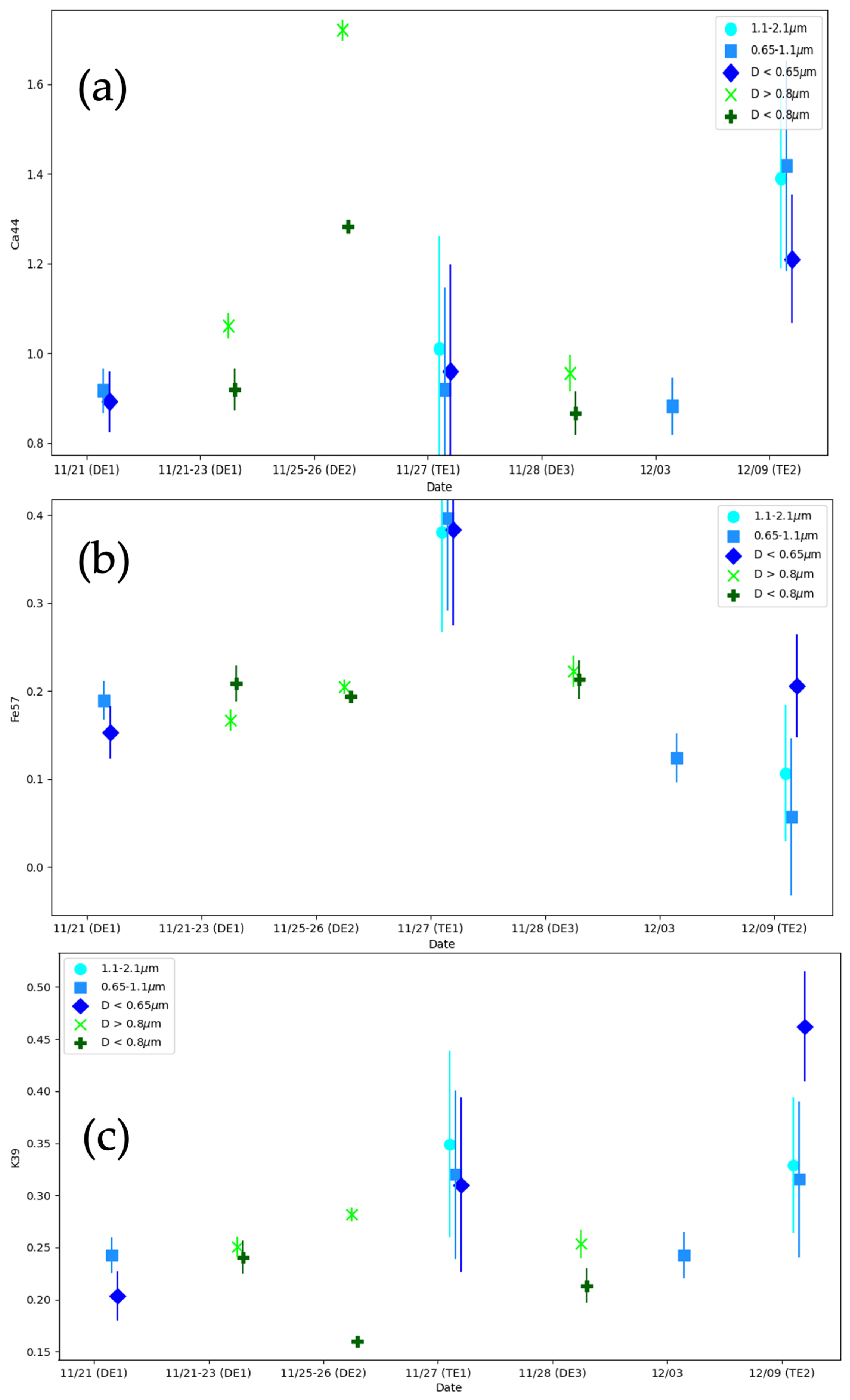 Atmosphere 15 00554 g005a