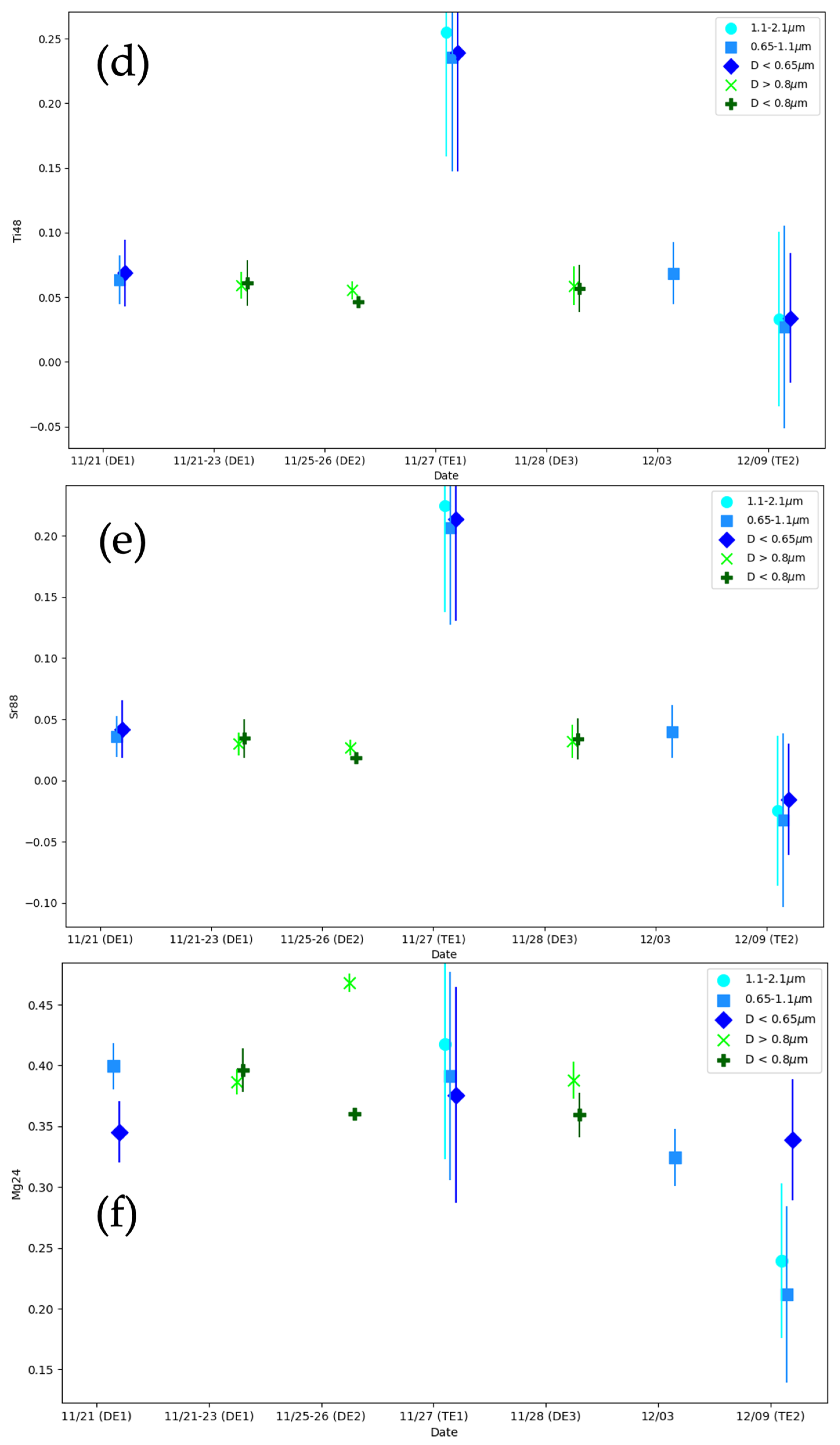 Atmosphere 15 00554 g005b