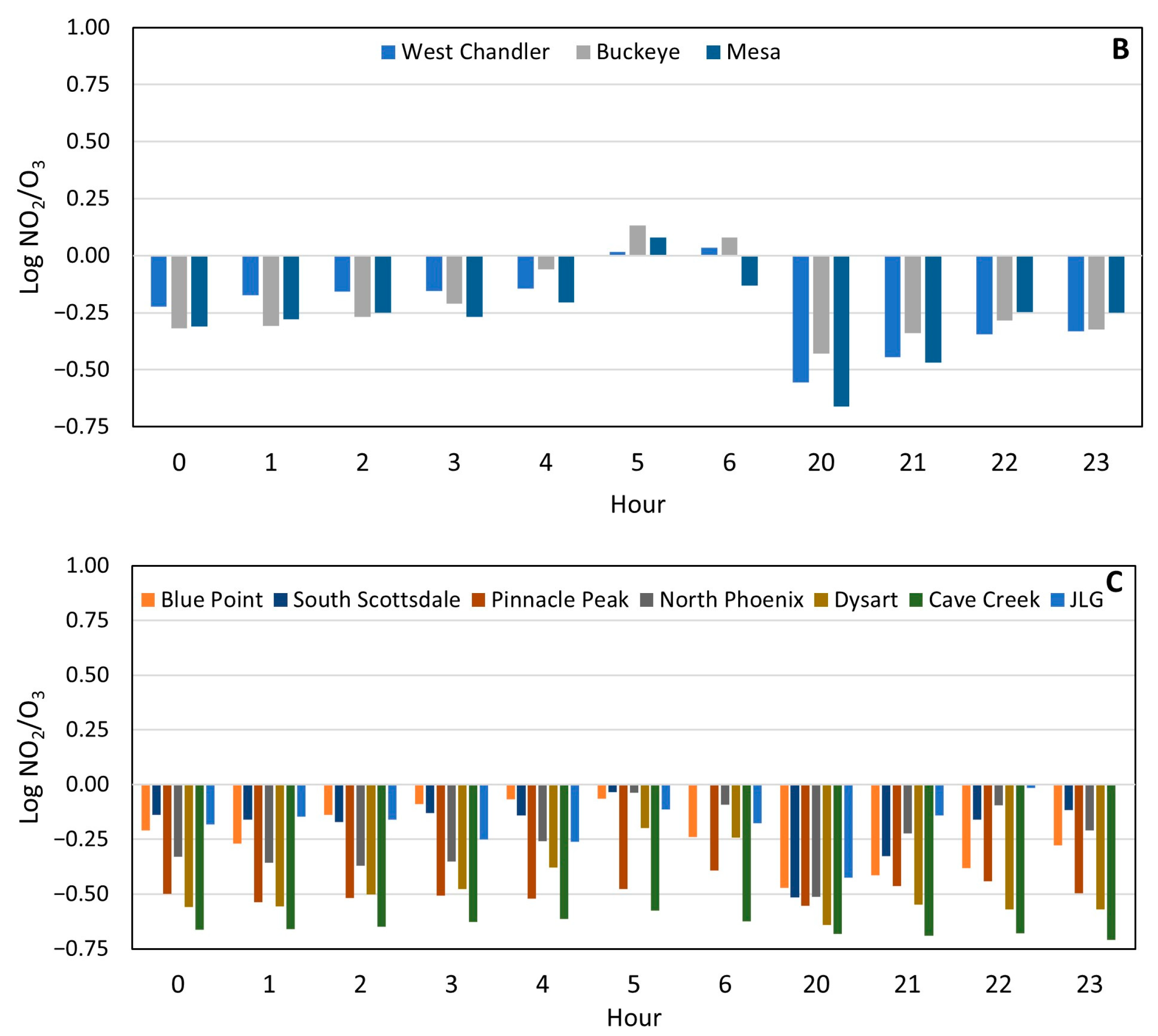 Atmosphere 15 00555 g003b