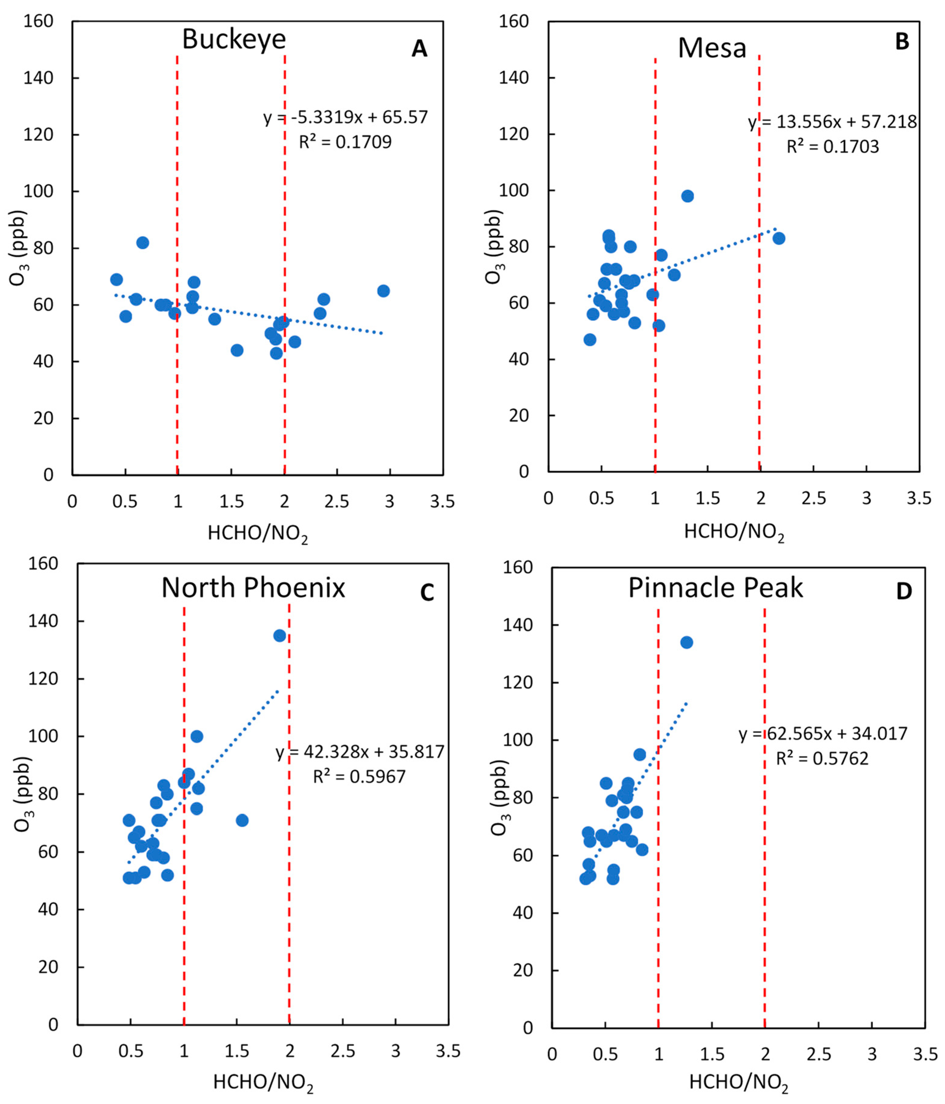 Atmosphere 15 00555 g005