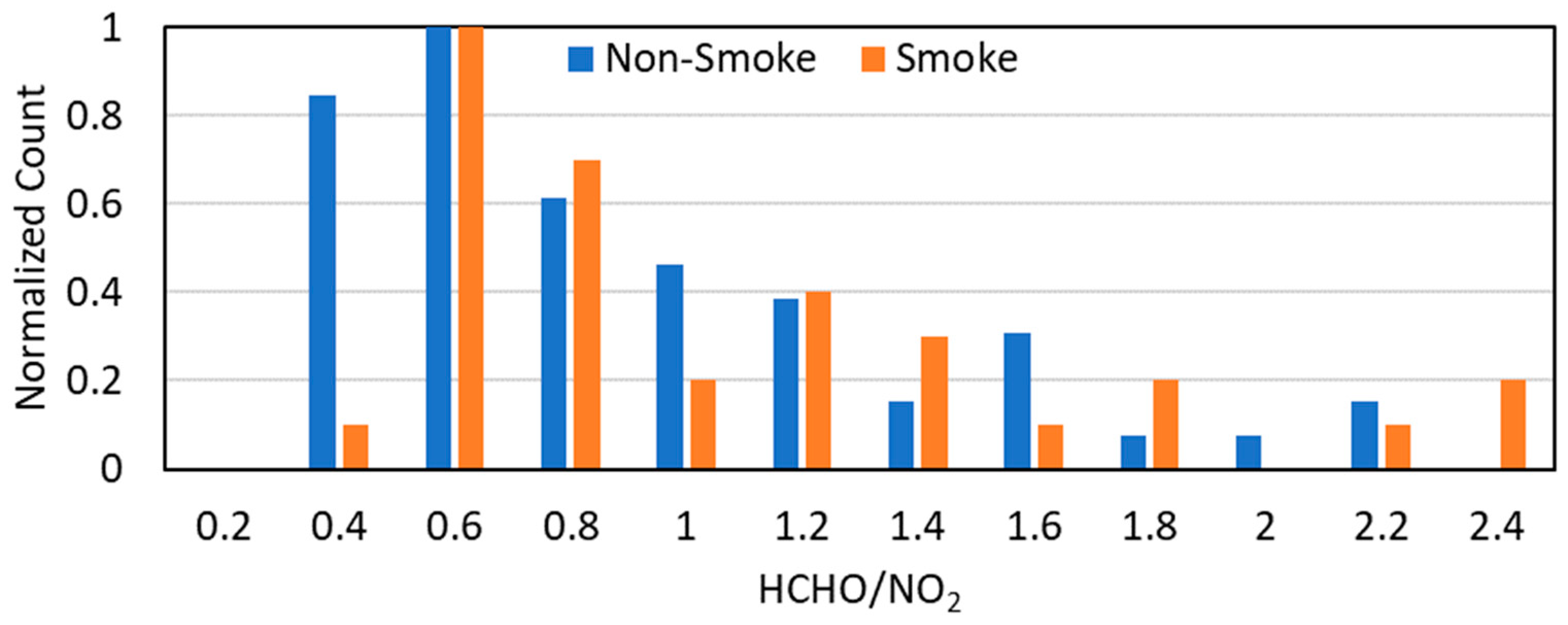 Atmosphere 15 00555 g007